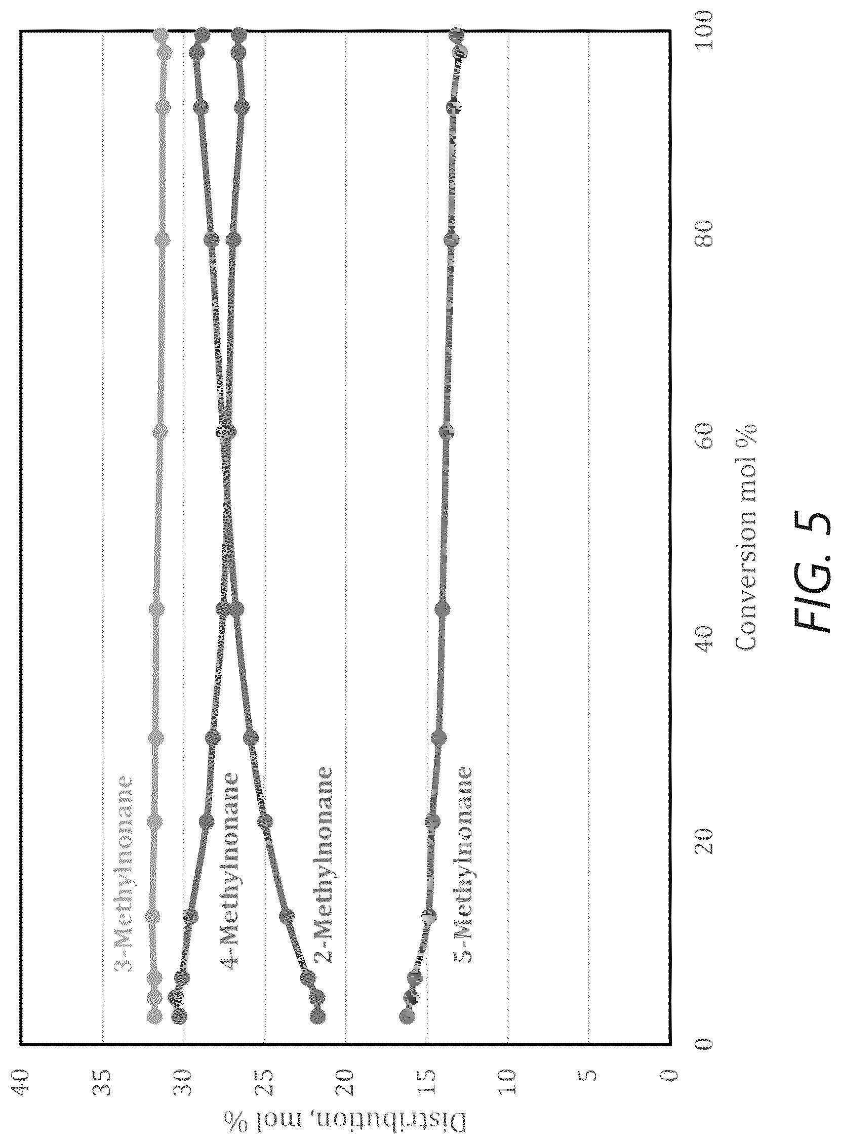 Patent US12097485 Figure 5 – Small crystal SSZ-41, its synthesis and use