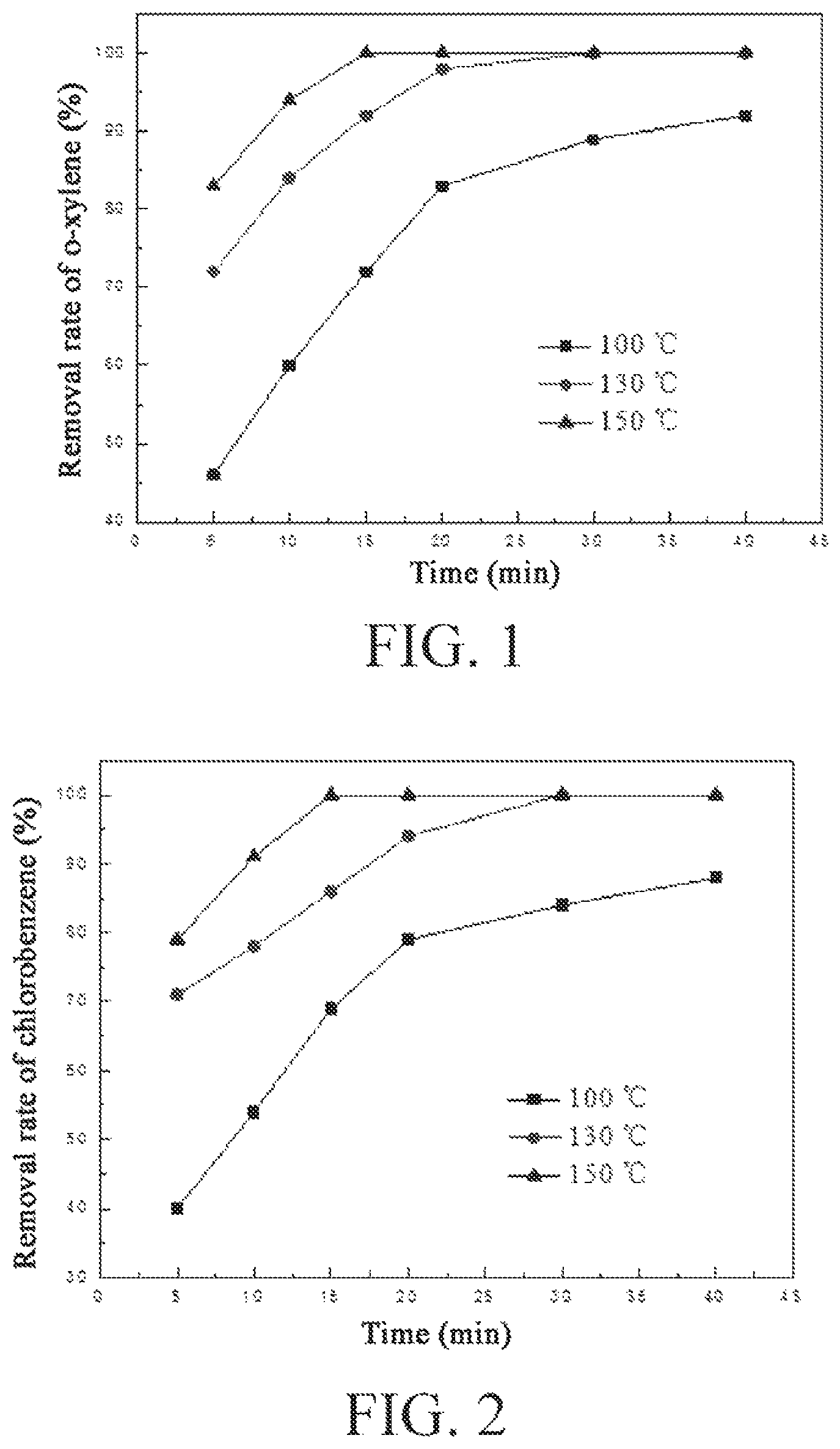 Patent US12097487 Figure 1 – Catalyst for inducing thermal desorption of organic matter-contaminated soil and preparation method thereof