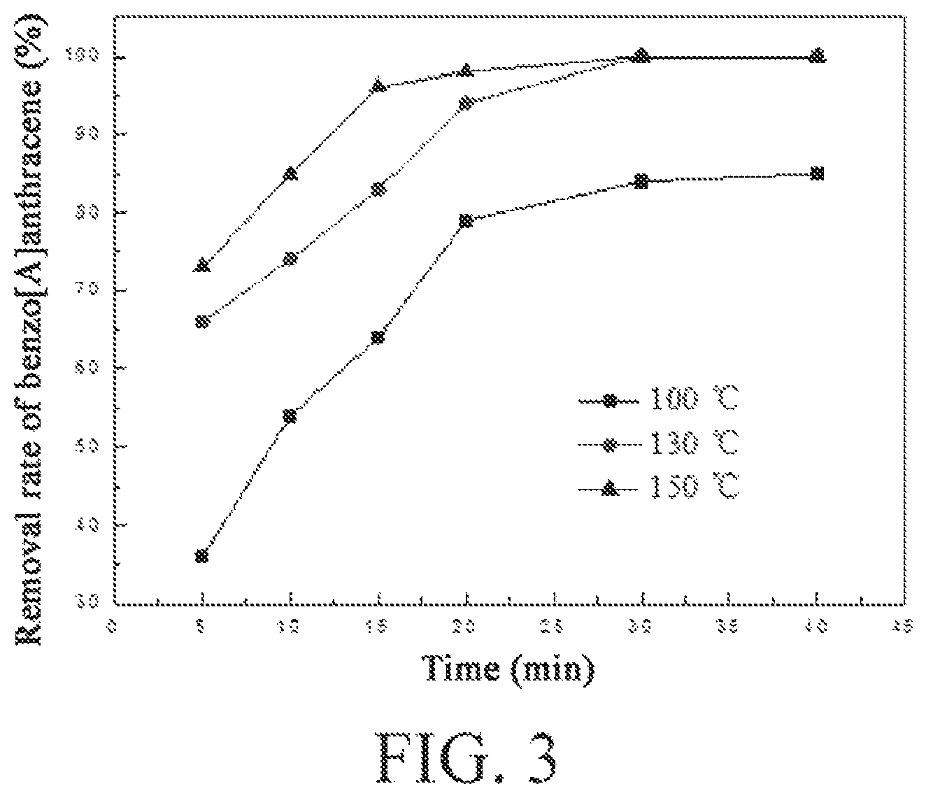 Patent US12097487 Figure 2 – Catalyst for inducing thermal desorption of organic matter-contaminated soil and preparation method thereof