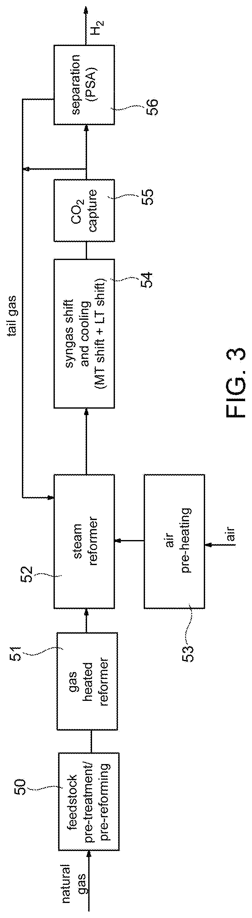 Patent US12097488 Figure 3 – Process of steam reforming with low carbon dioxide emissions