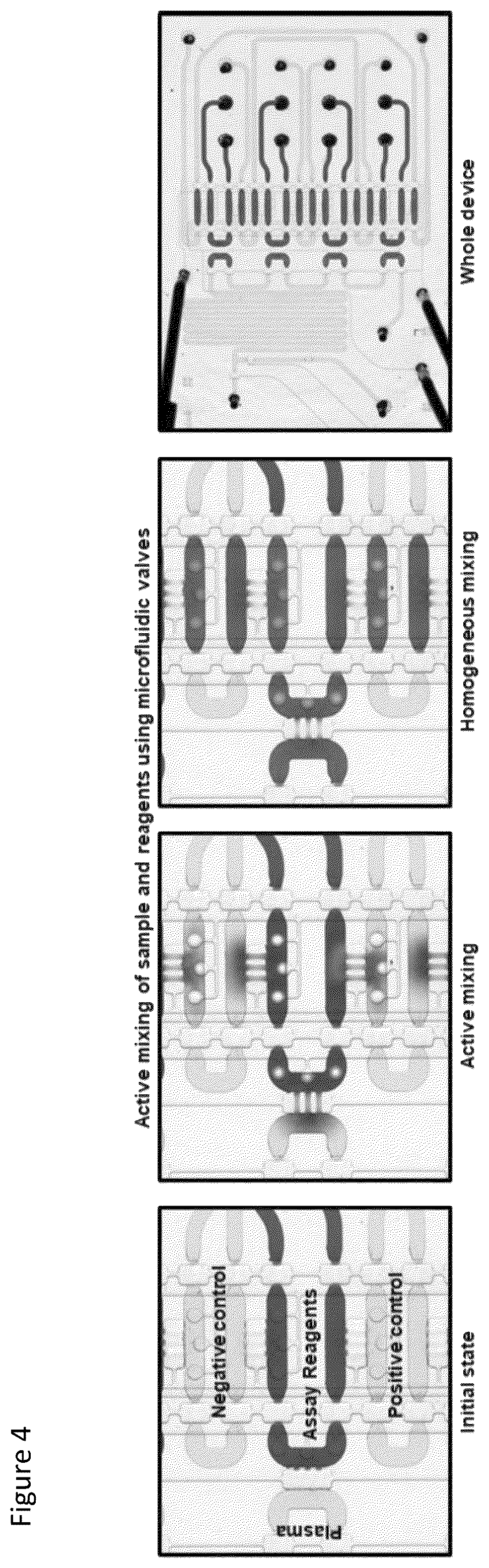 Patent US12097494 Figure 4 – Methods, devices, and systems for detecting two or more analytes within small volumes