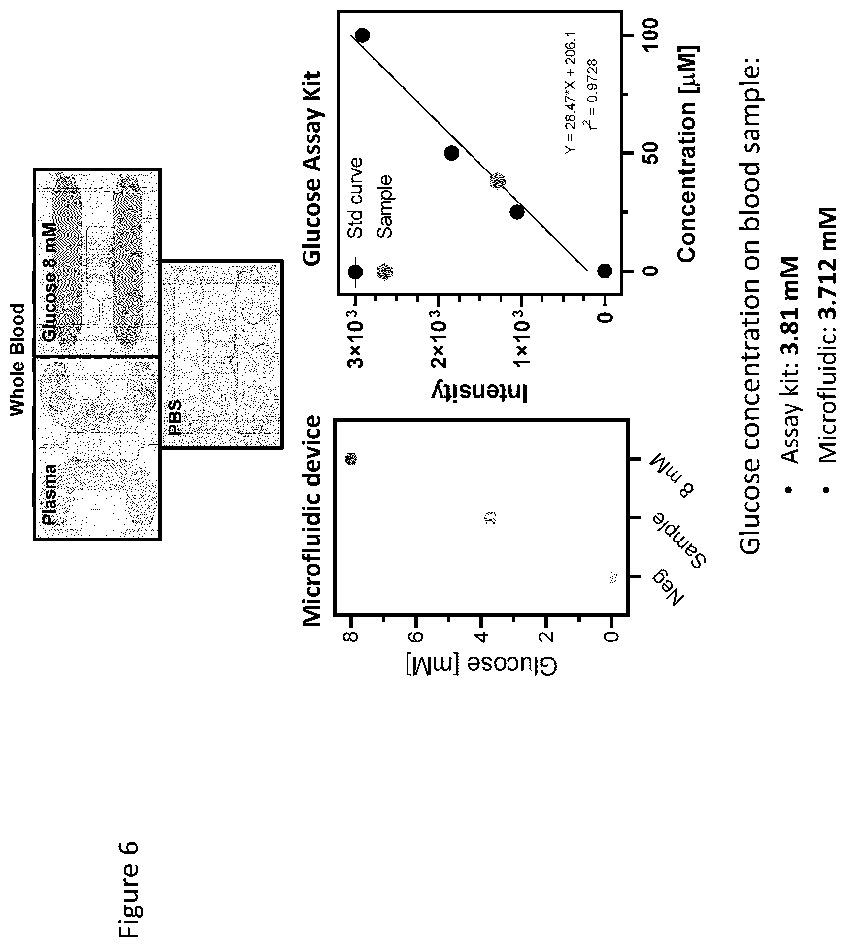 Patent US12097494 Figure 6 – Methods, devices, and systems for detecting two or more analytes within small volumes