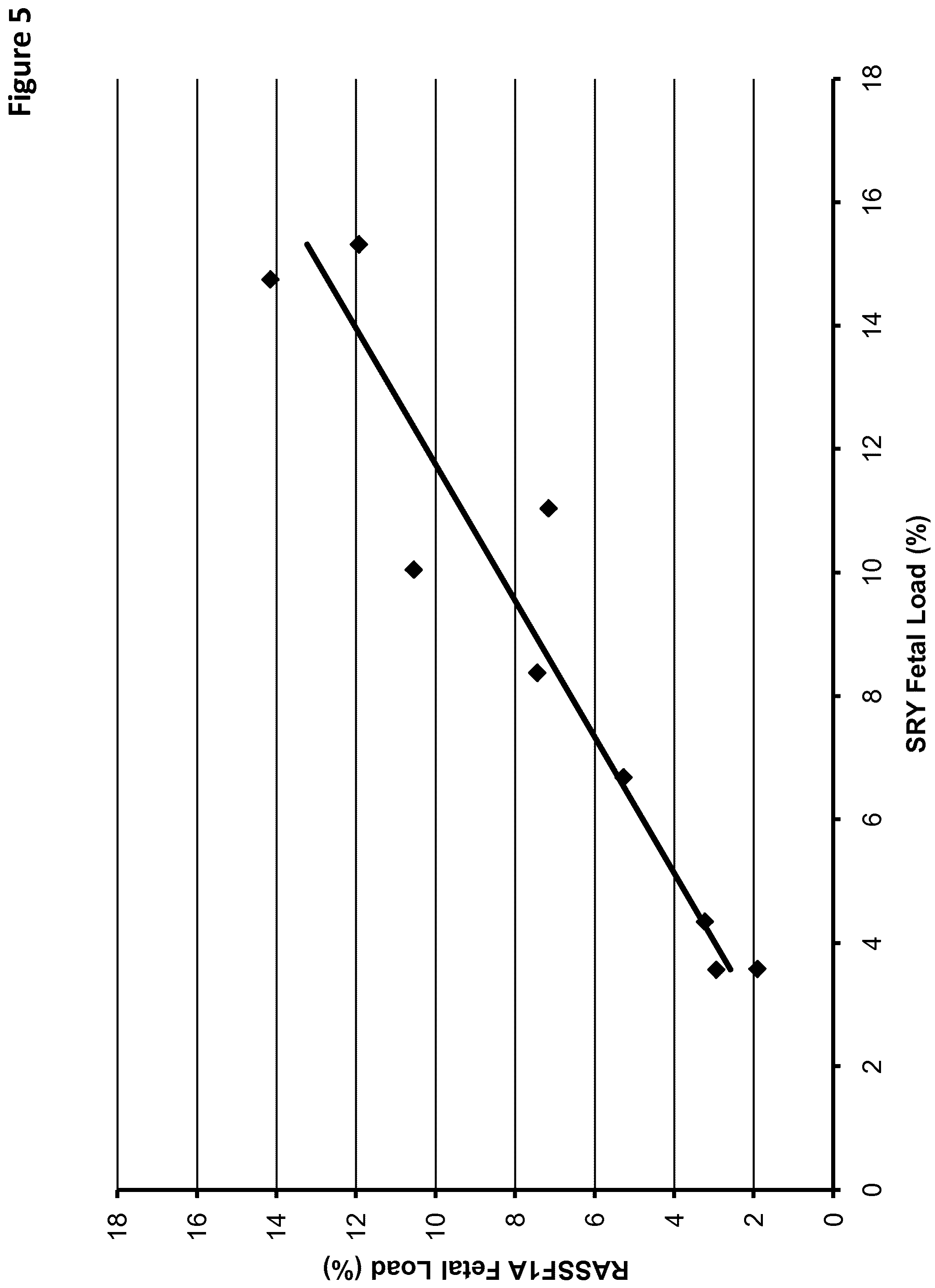 Patent US12097495 Figure 5 – Methods and compositions for detecting genetic material