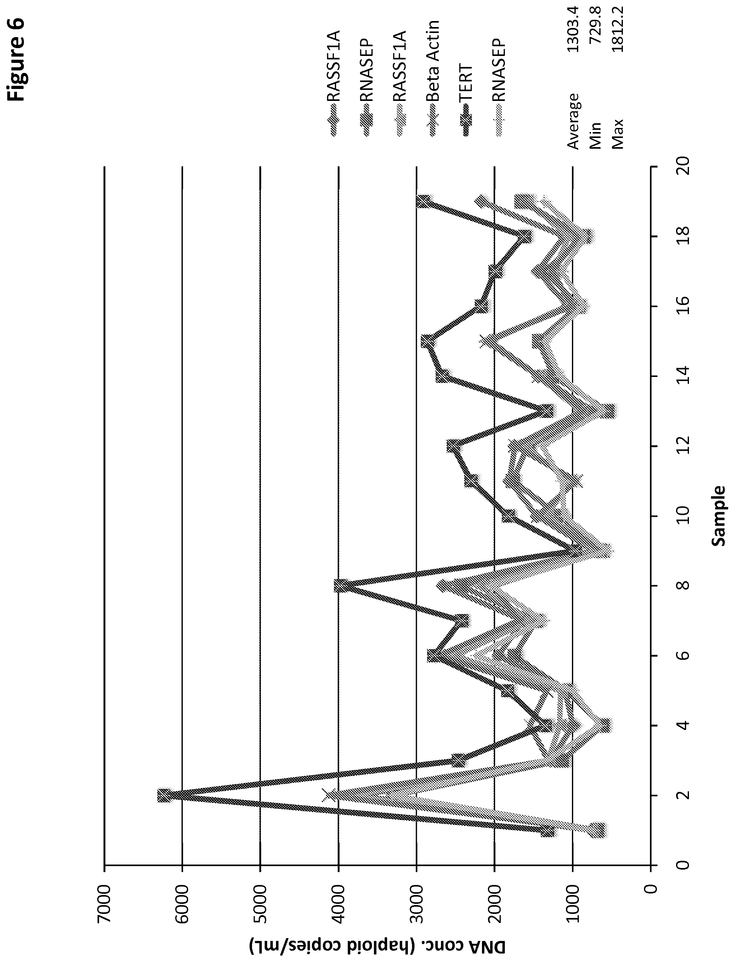Patent US12097495 Figure 6 – Methods and compositions for detecting genetic material
