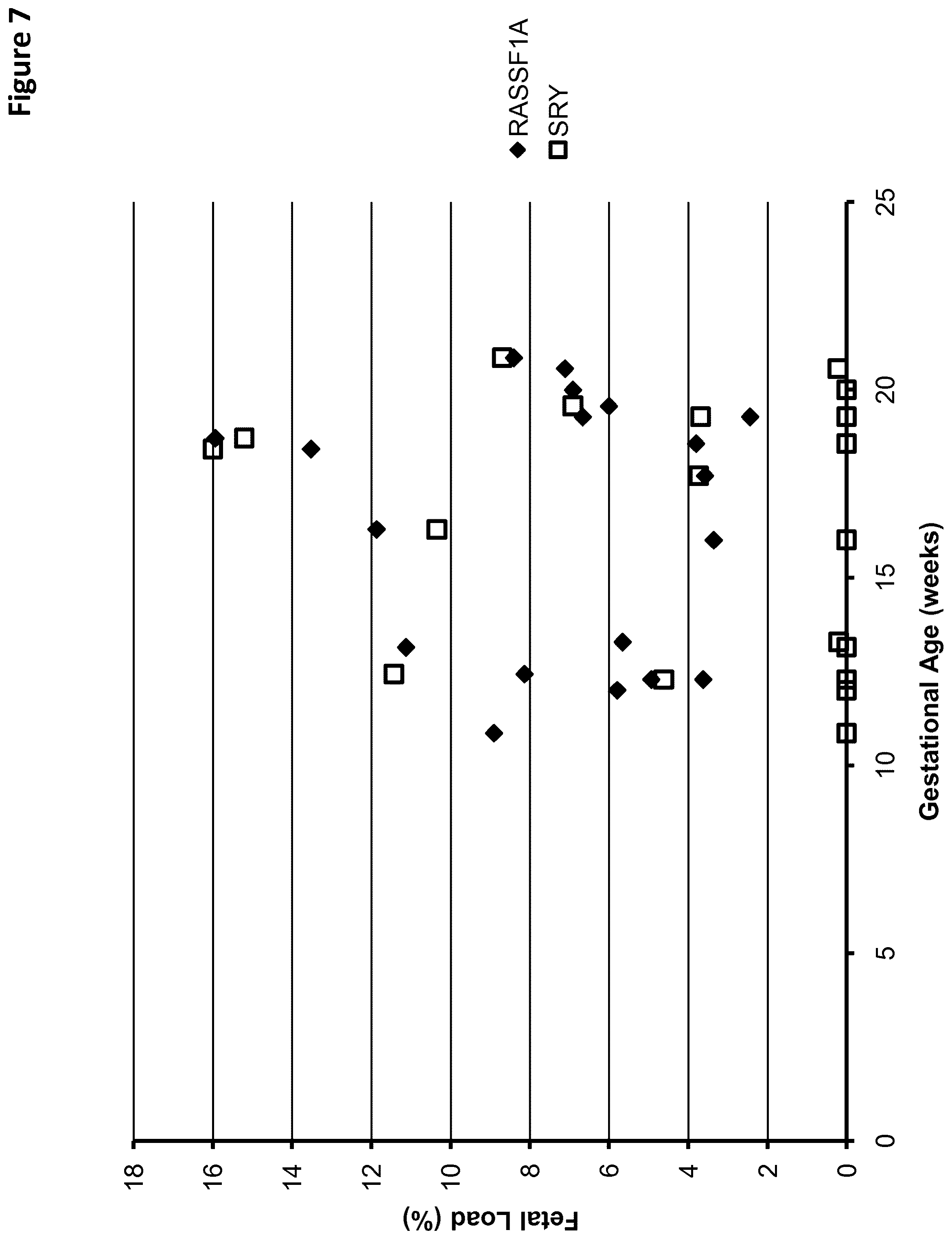 Patent US12097495 Figure 7 – Methods and compositions for detecting genetic material