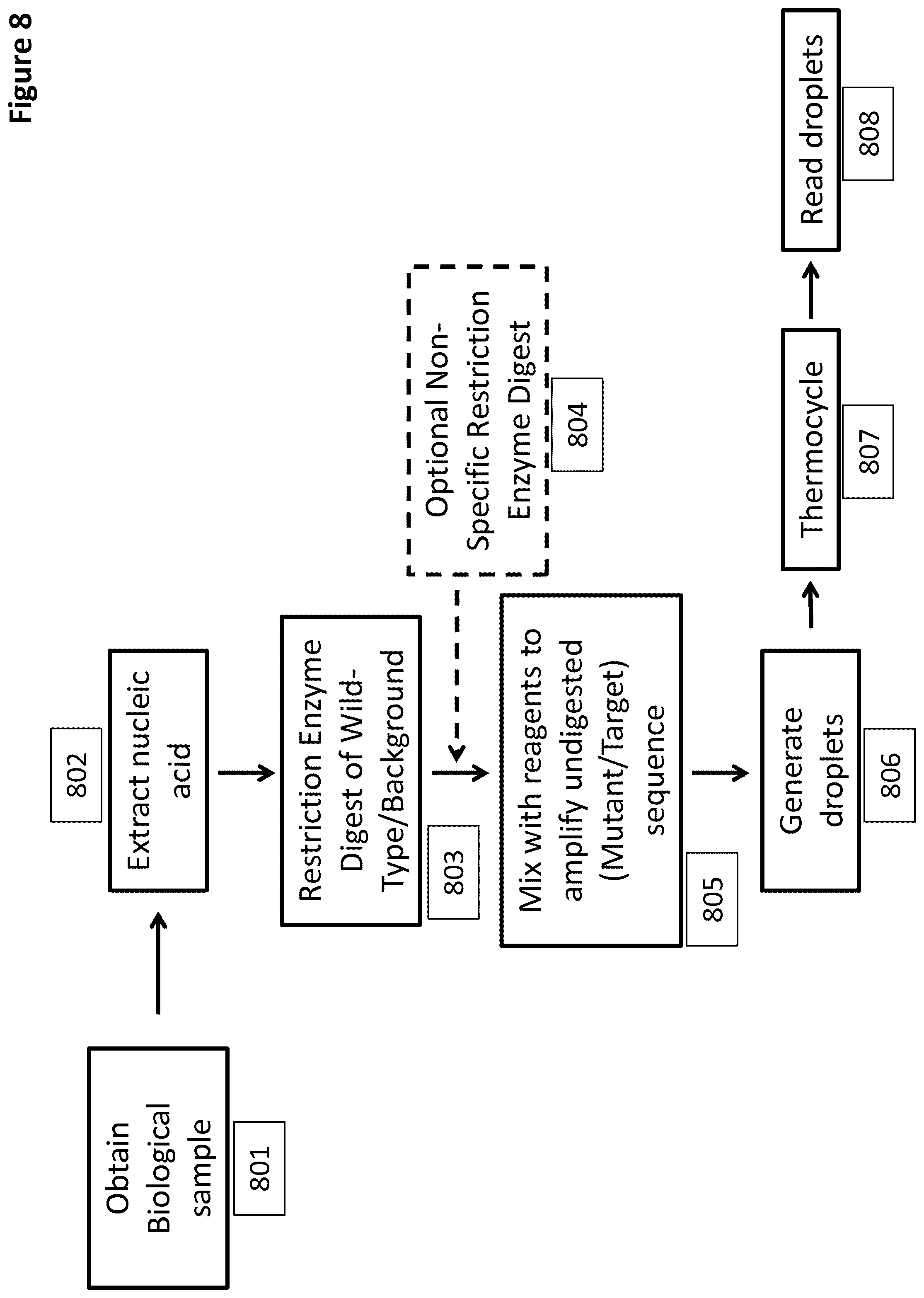 Patent US12097495 Figure 8 – Methods and compositions for detecting genetic material