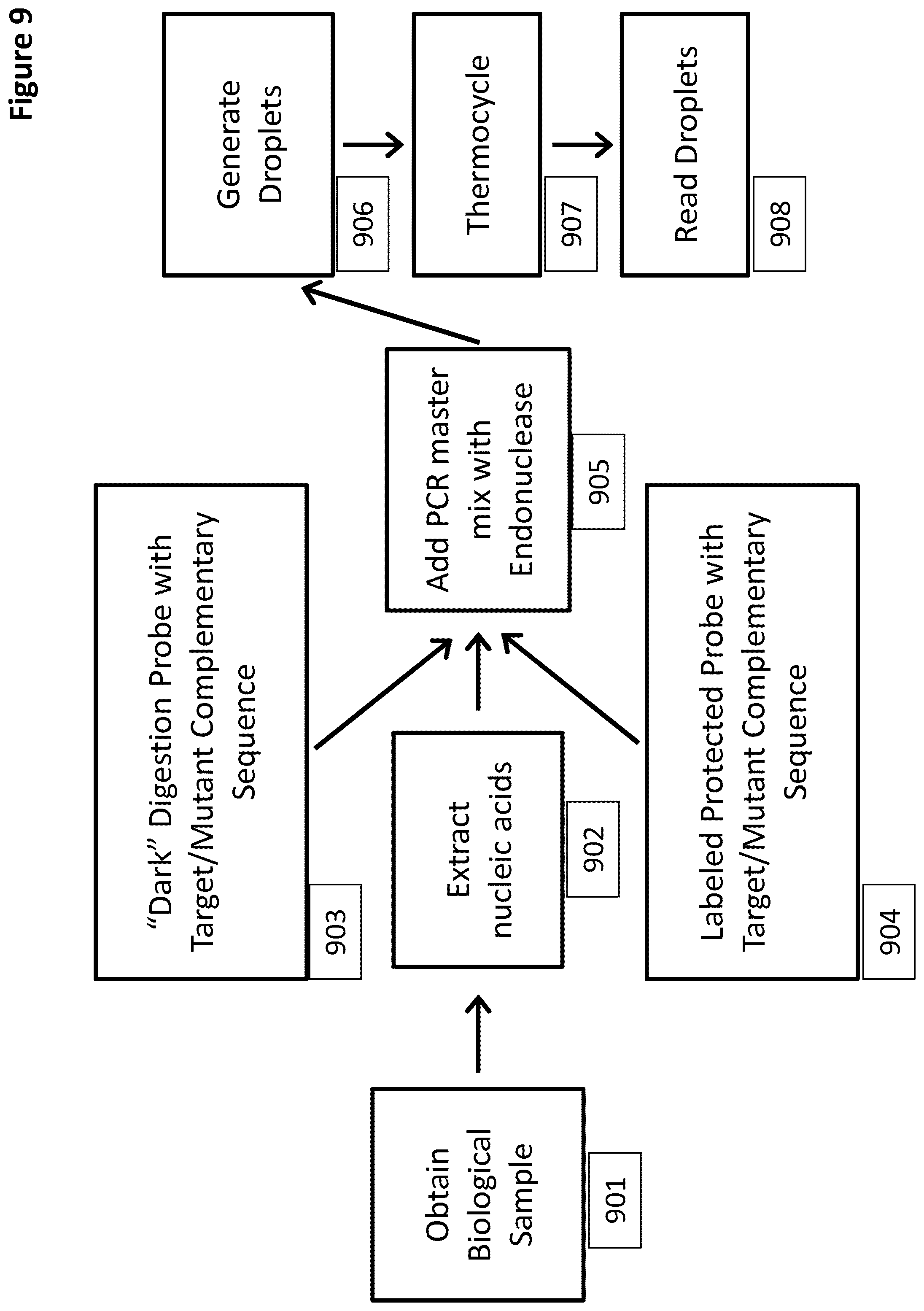 Patent US12097495 Figure 9 – Methods and compositions for detecting genetic material