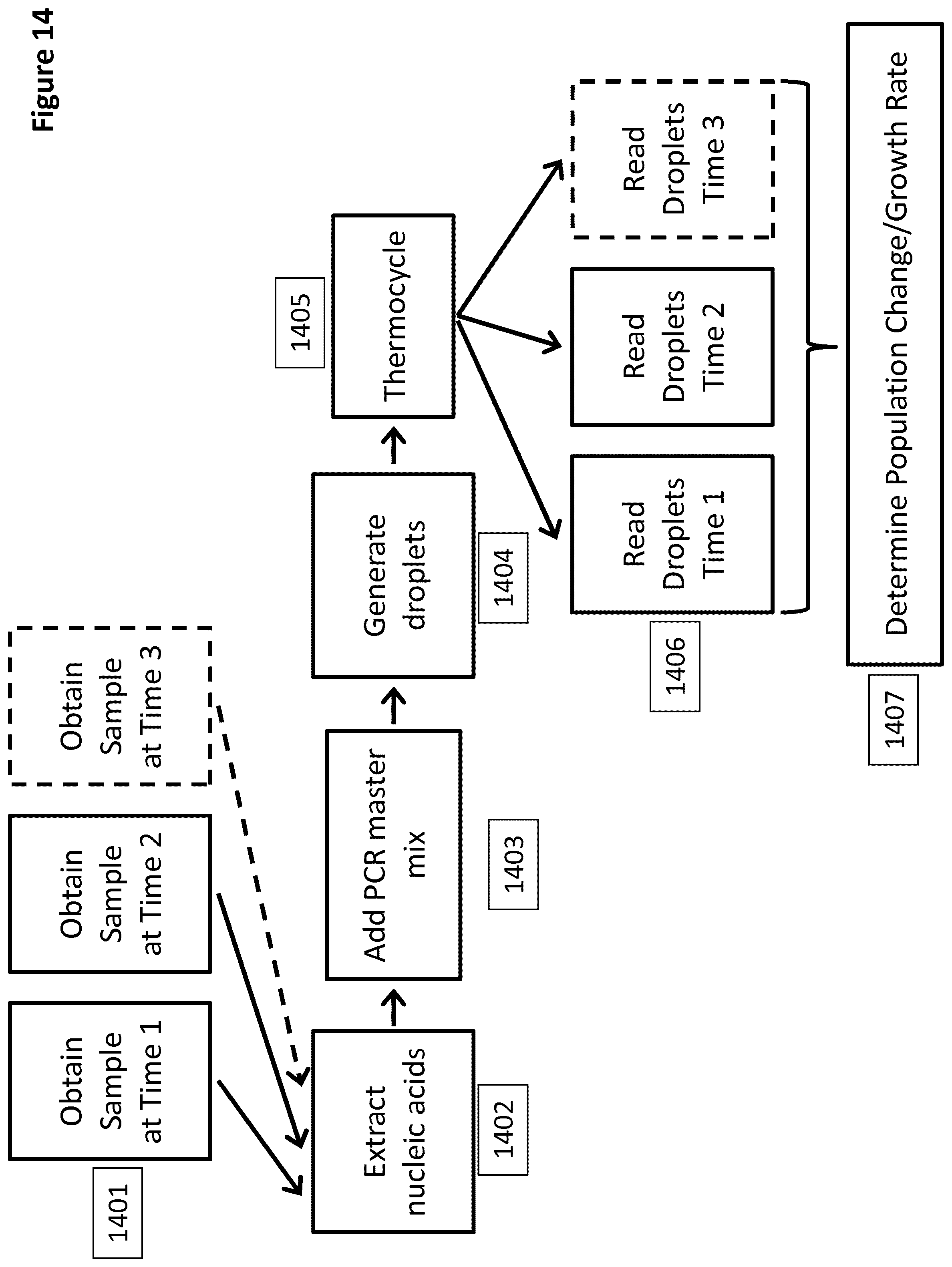 Patent US12097495 Figure 14 – Methods and compositions for detecting genetic material