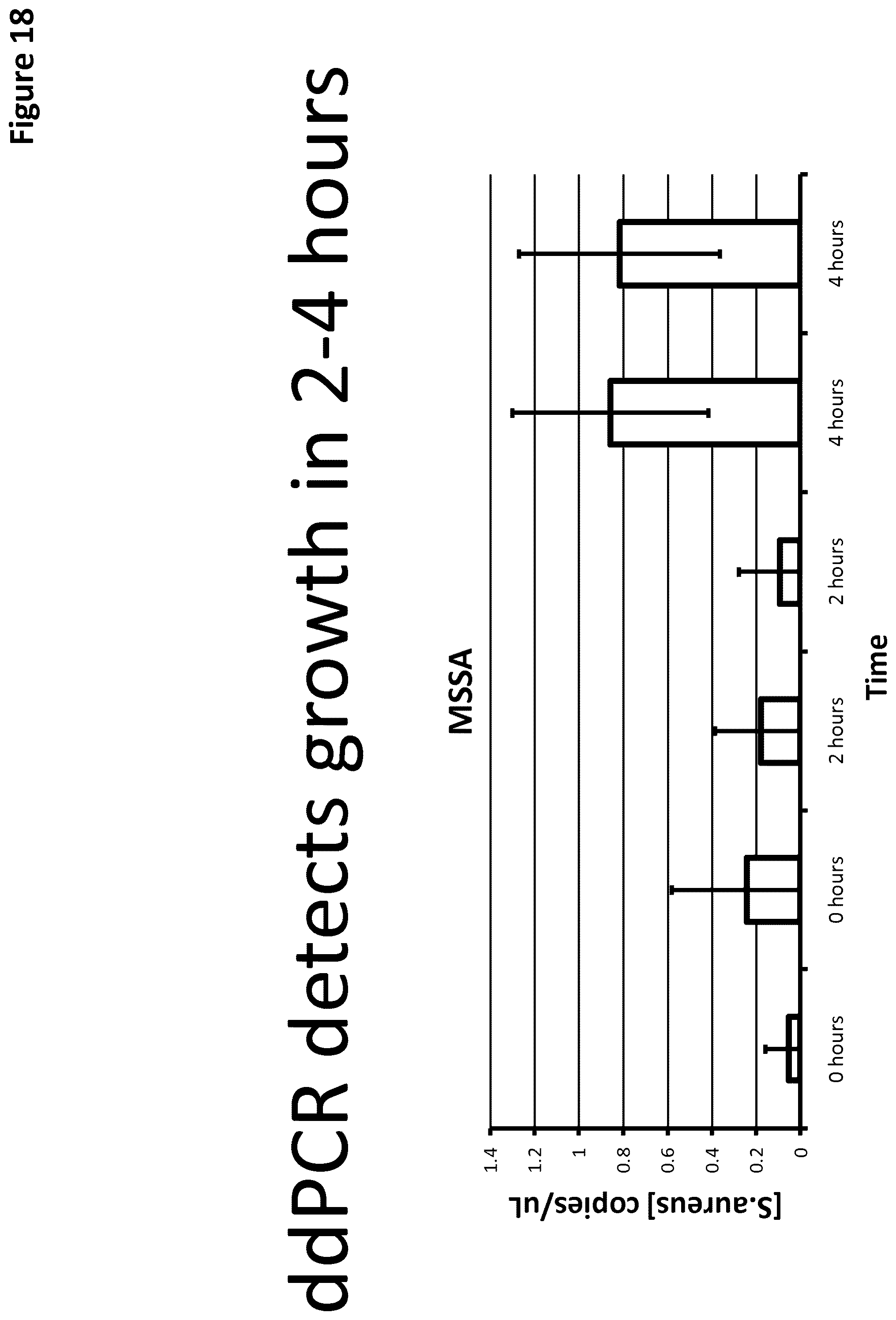 Patent US12097495 Figure 18 – Methods and compositions for detecting genetic material