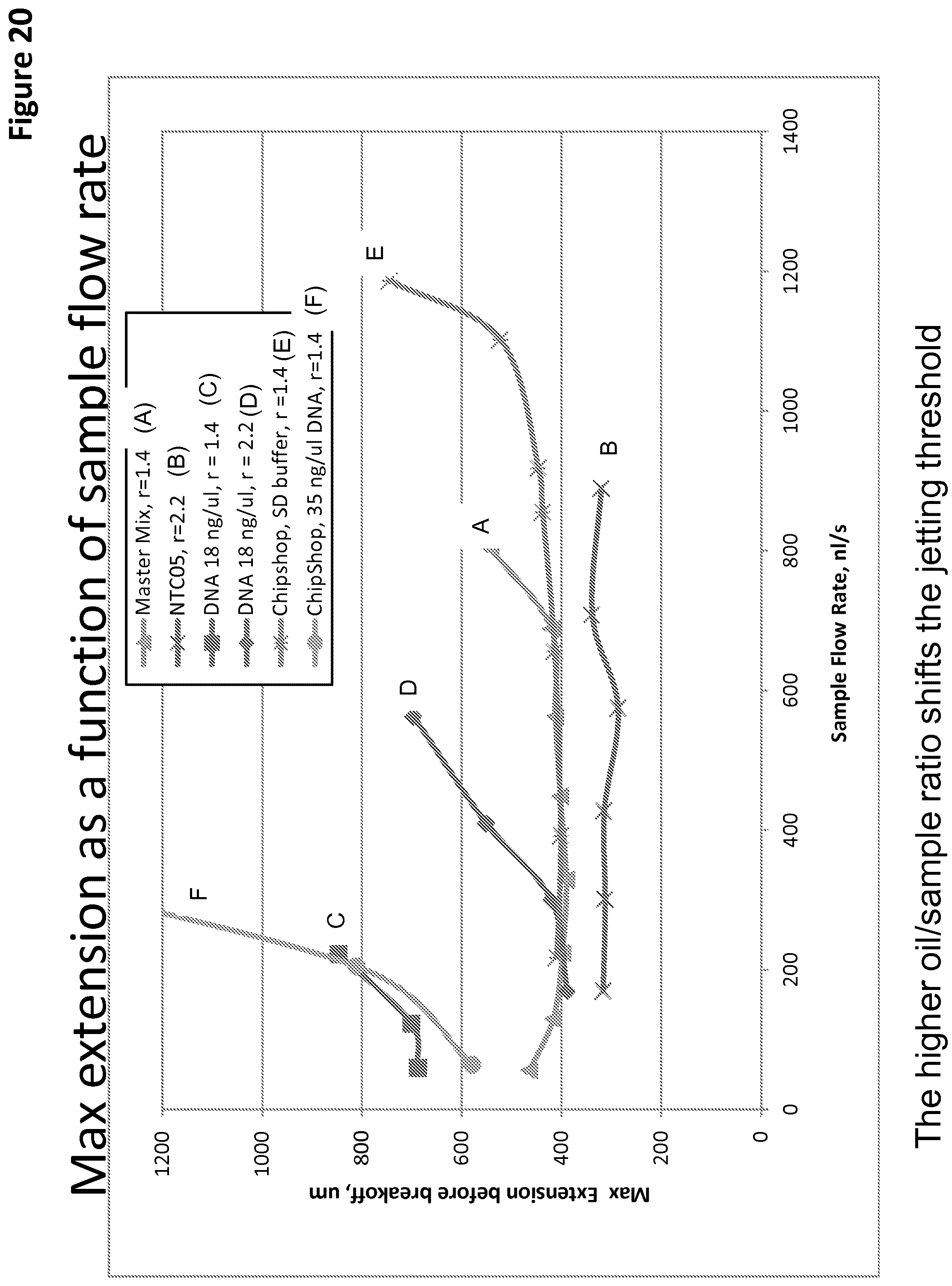 Patent US12097495 Figure 20 – Methods and compositions for detecting genetic material