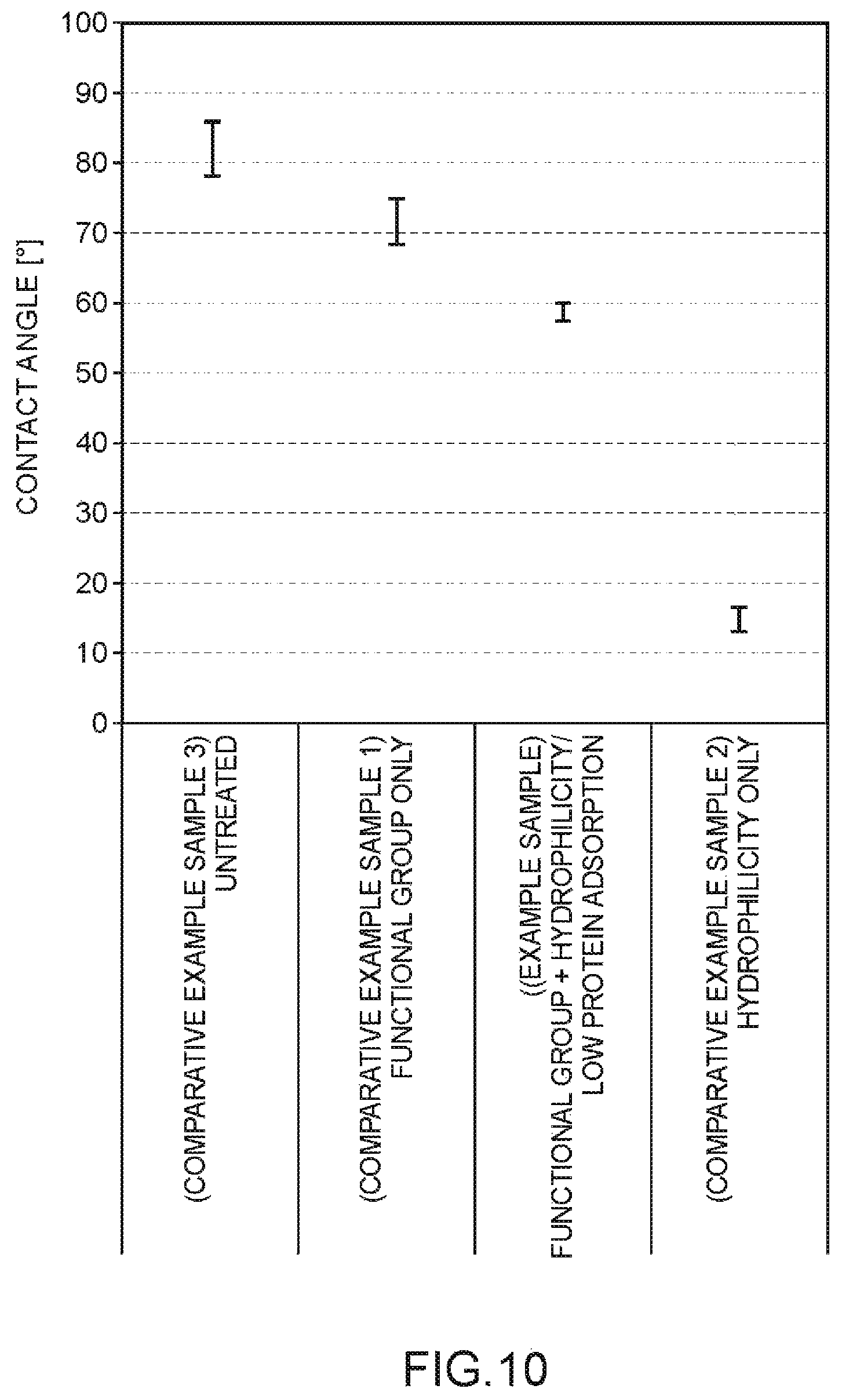 Patent US12097497 Figure 10 – Cell accommodating chip