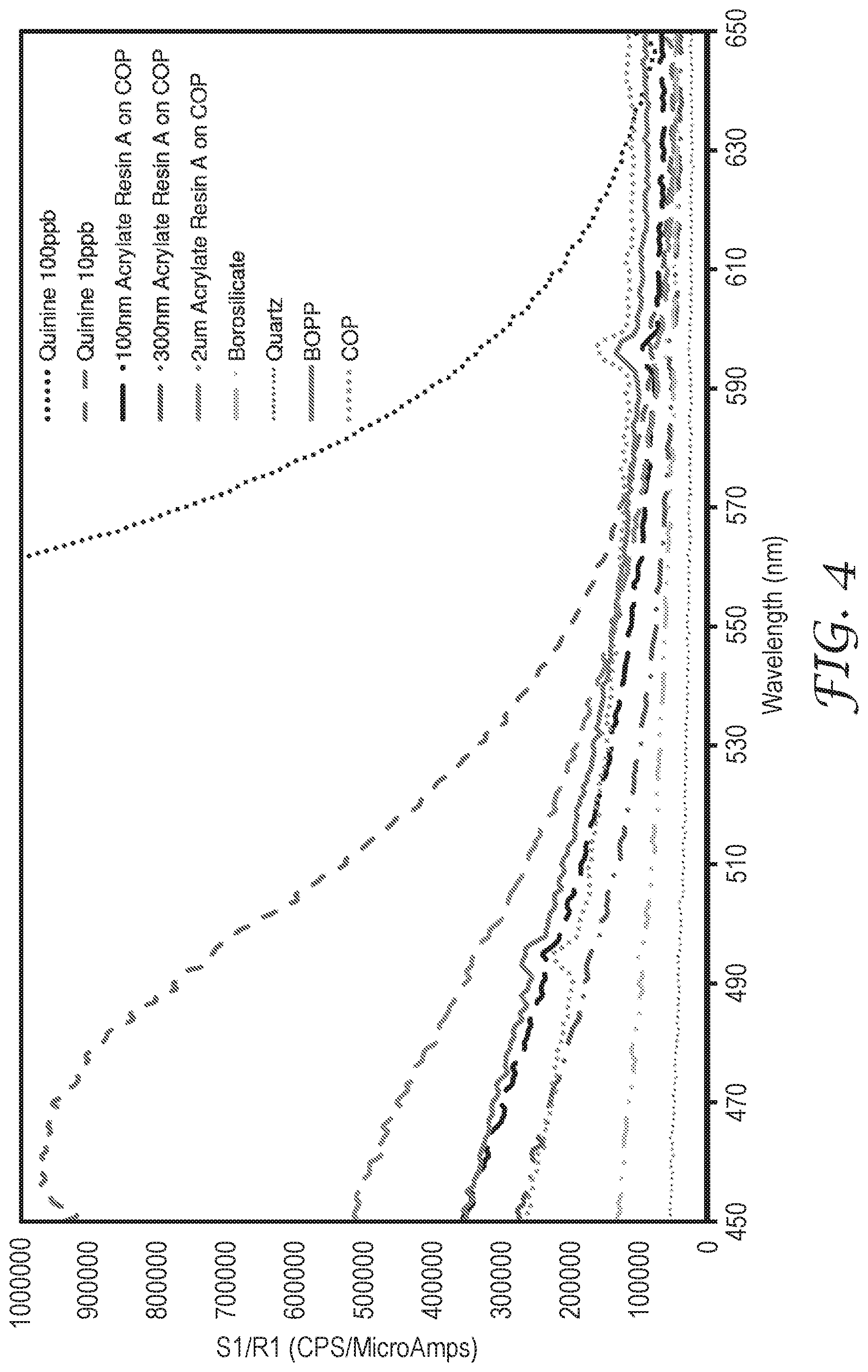 Patent US12097498 Figure 4 – Nanopatterned films with patterned surface chemistry