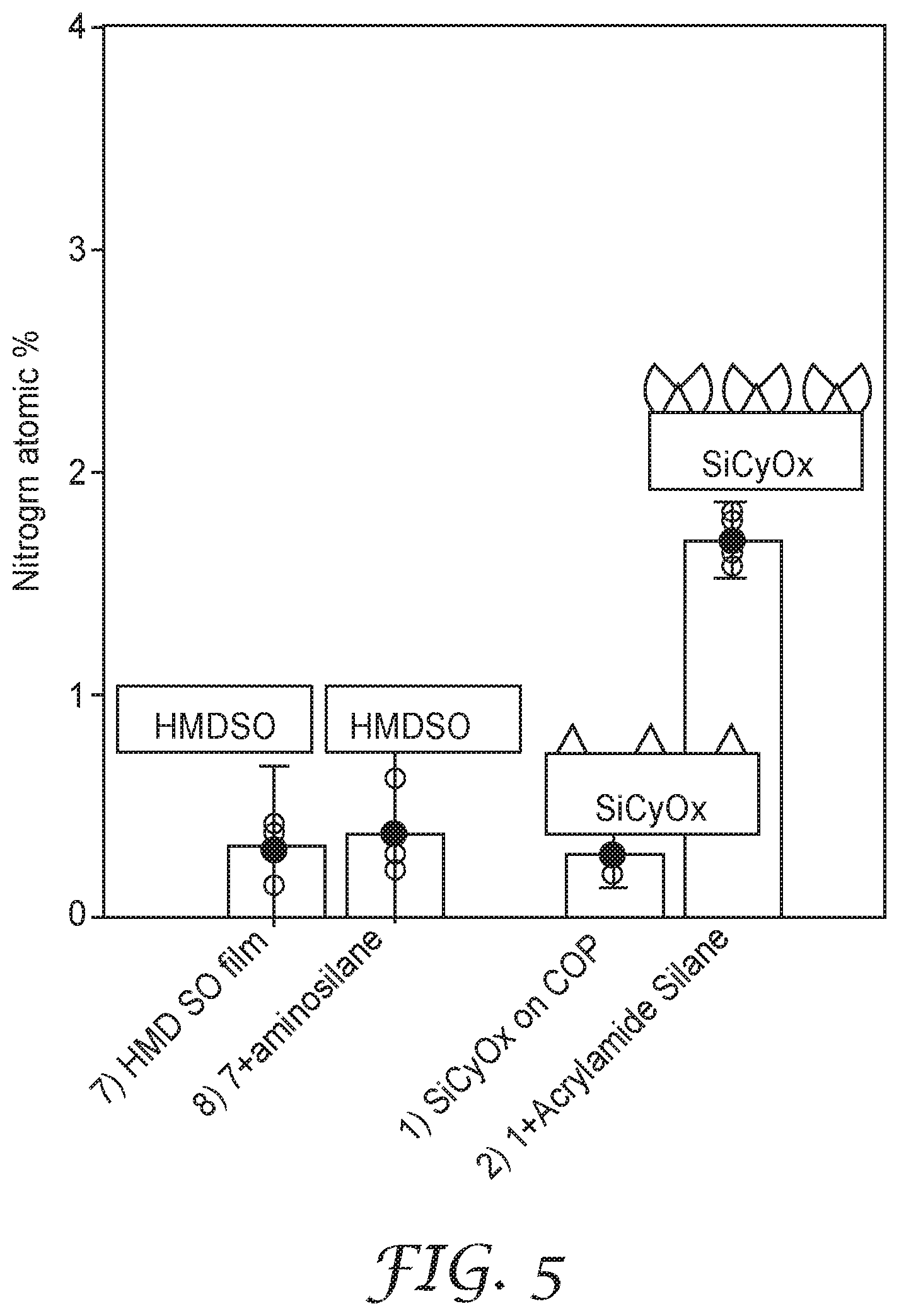 Patent US12097498 Figure 5 – Nanopatterned films with patterned surface chemistry