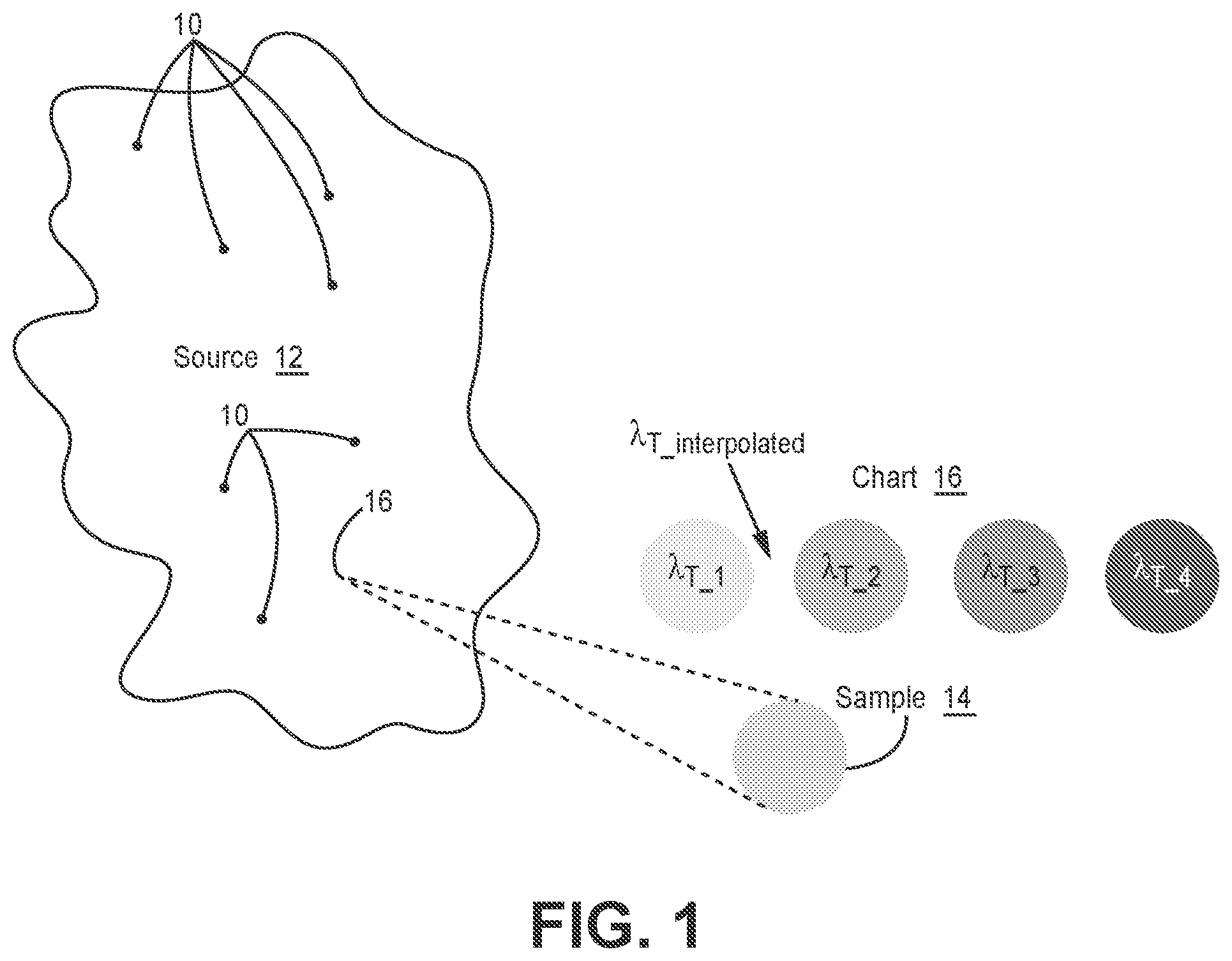 Patent US12097499 Figure 1 – Determining a bulk concentration of a target in a sample using a digital assay with compartments having nonuniform volumes