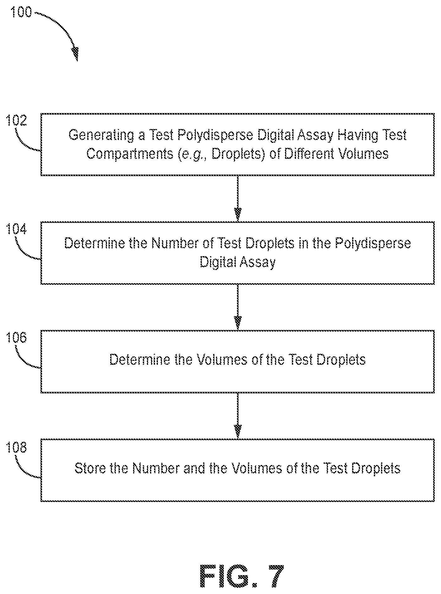 Patent US12097499 Figure 7 – Determining a bulk concentration of a target in a sample using a digital assay with compartments having nonuniform volumes