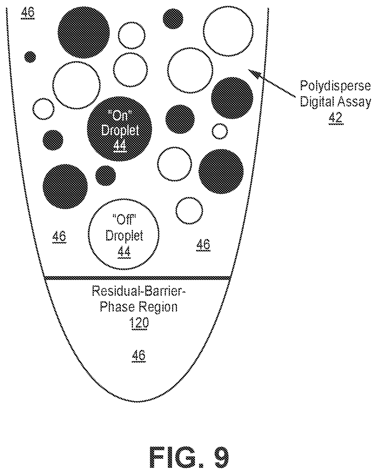Patent US12097499 Figure 9 – Determining a bulk concentration of a target in a sample using a digital assay with compartments having nonuniform volumes