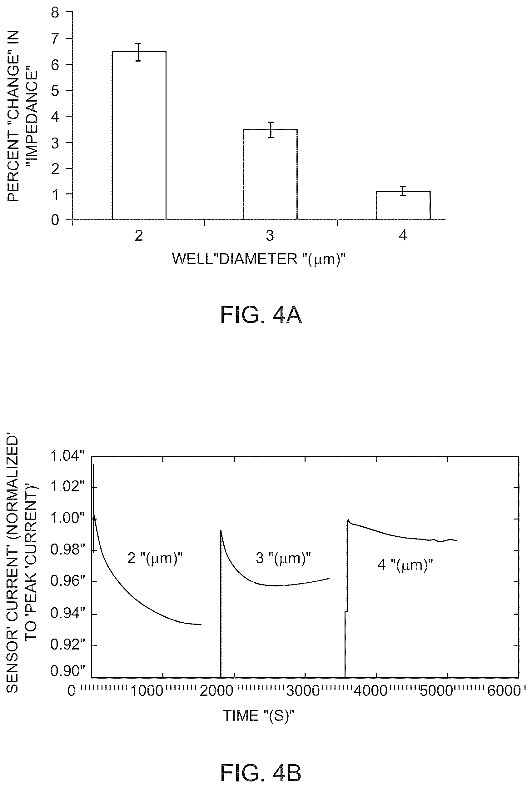 Patent US12097500 Figure 3 – Apparatus and methods for monitoring of biomarkers in blood