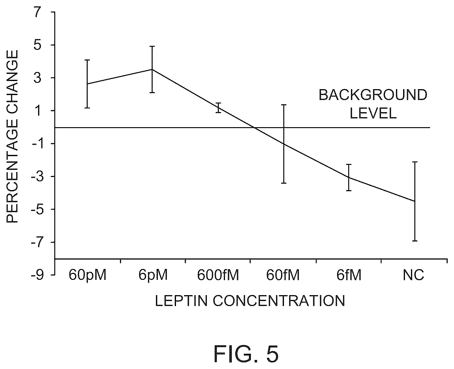 Patent US12097500 Figure 4 – Apparatus and methods for monitoring of biomarkers in blood