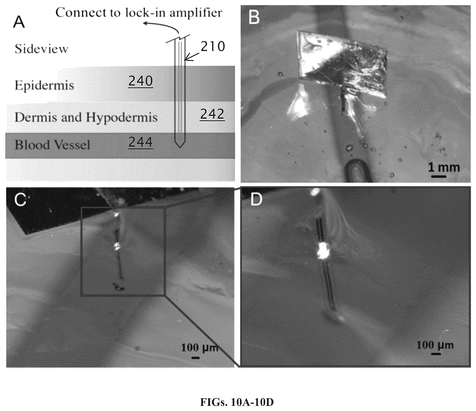 Patent US12097500 Figure 8 – Apparatus and methods for monitoring of biomarkers in blood