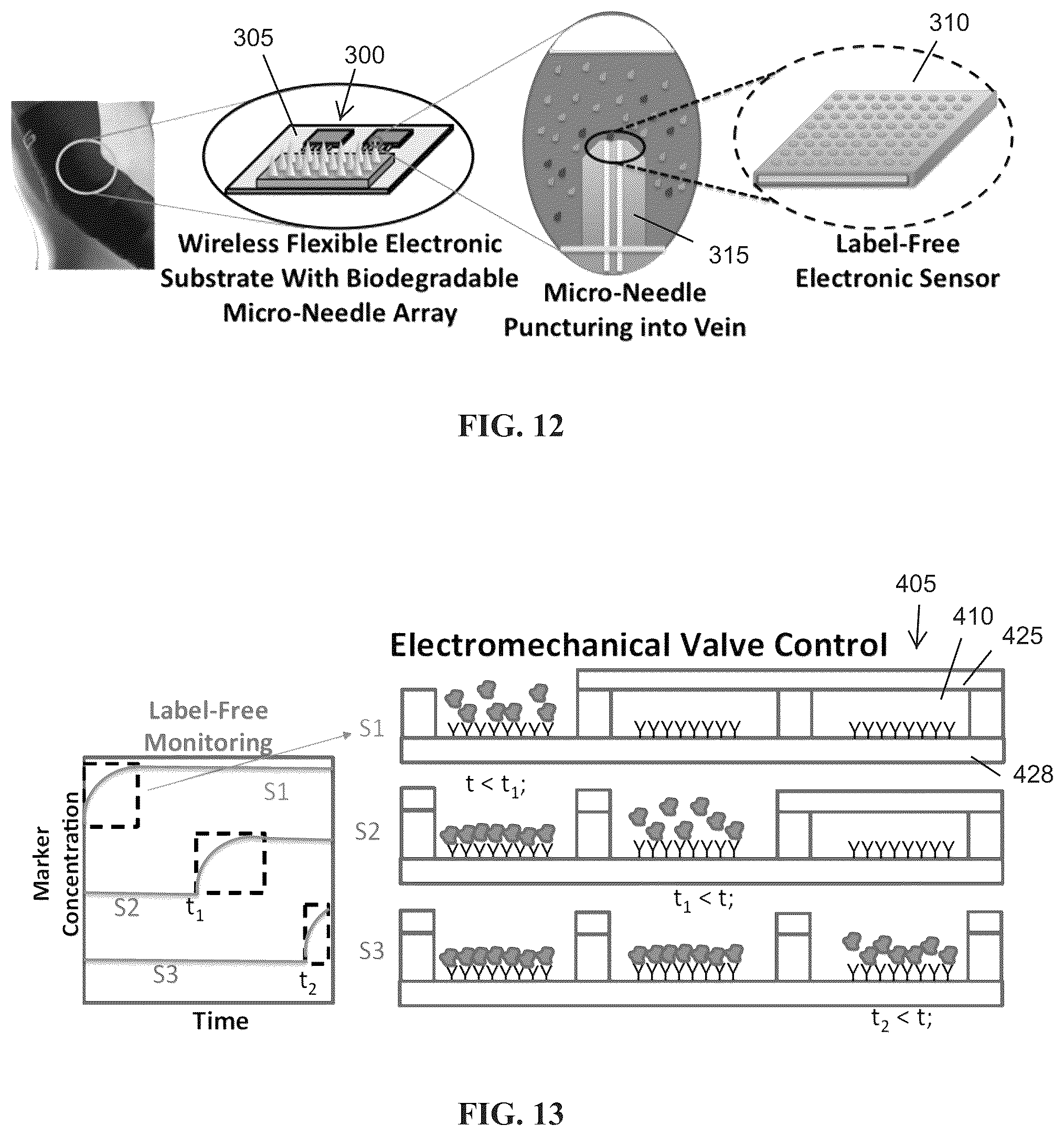 Patent US12097500 Figure 10 – Apparatus and methods for monitoring of biomarkers in blood