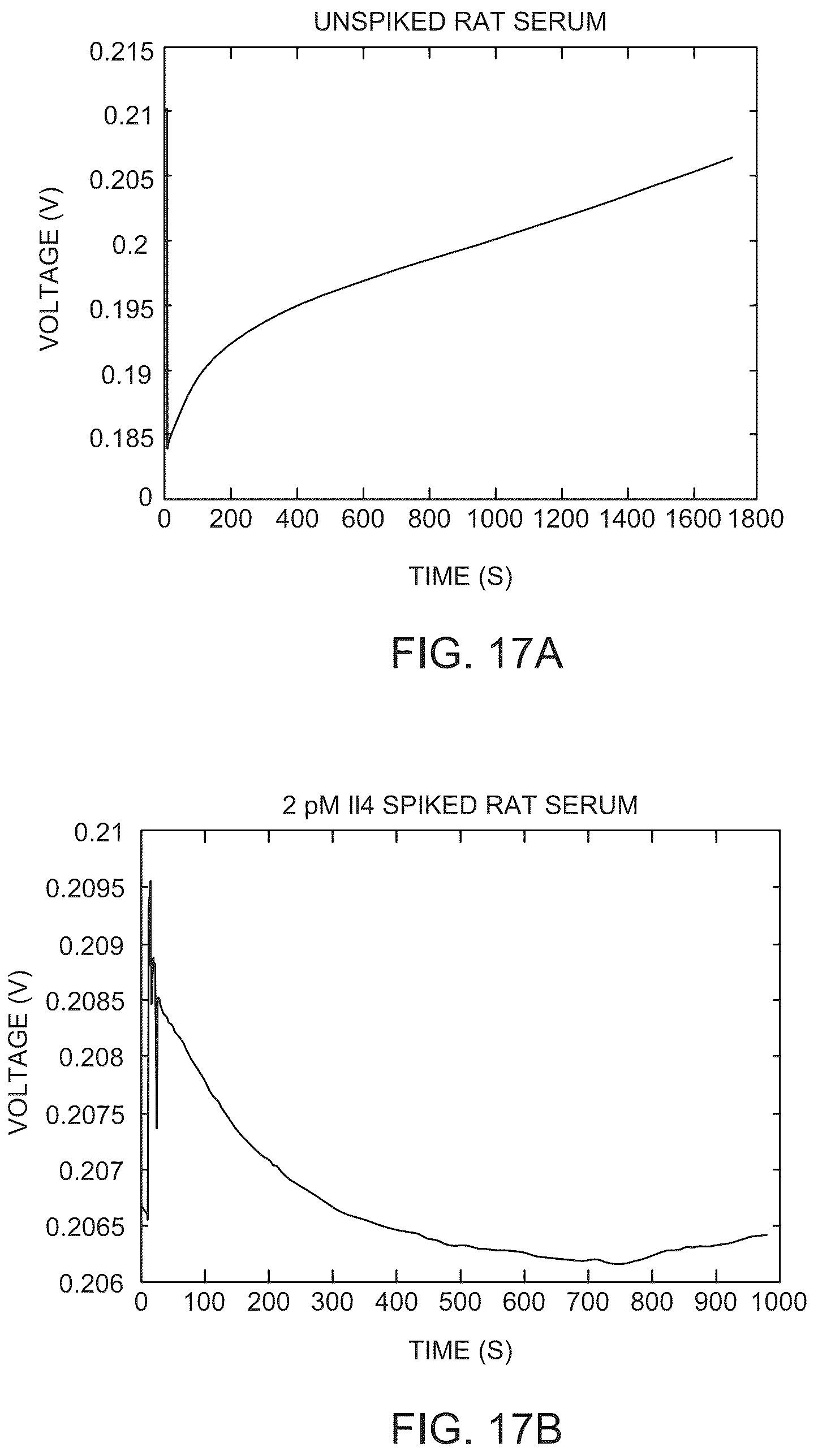 Patent US12097500 Figure 14 – Apparatus and methods for monitoring of biomarkers in blood