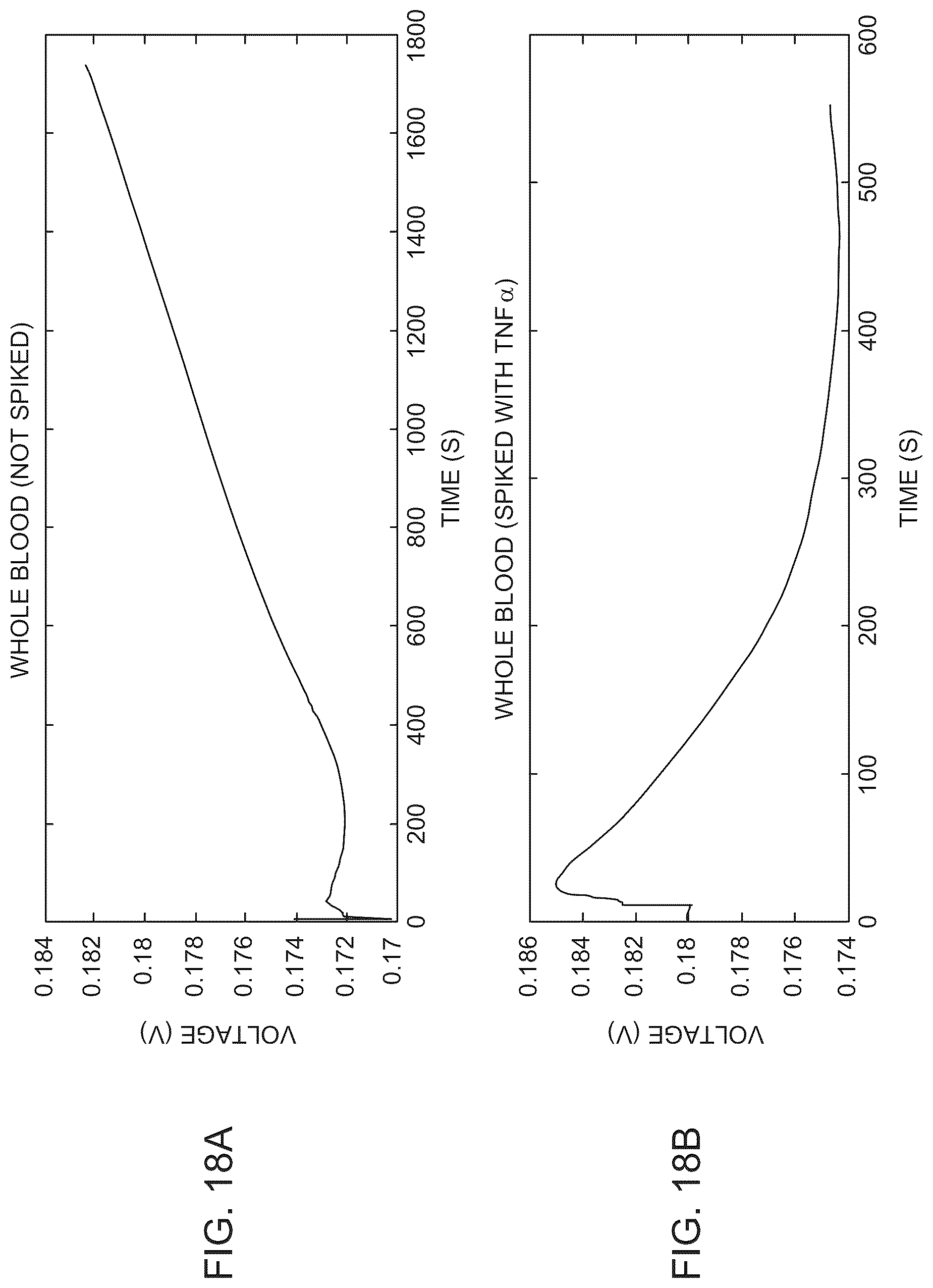Patent US12097500 Figure 15 – Apparatus and methods for monitoring of biomarkers in blood