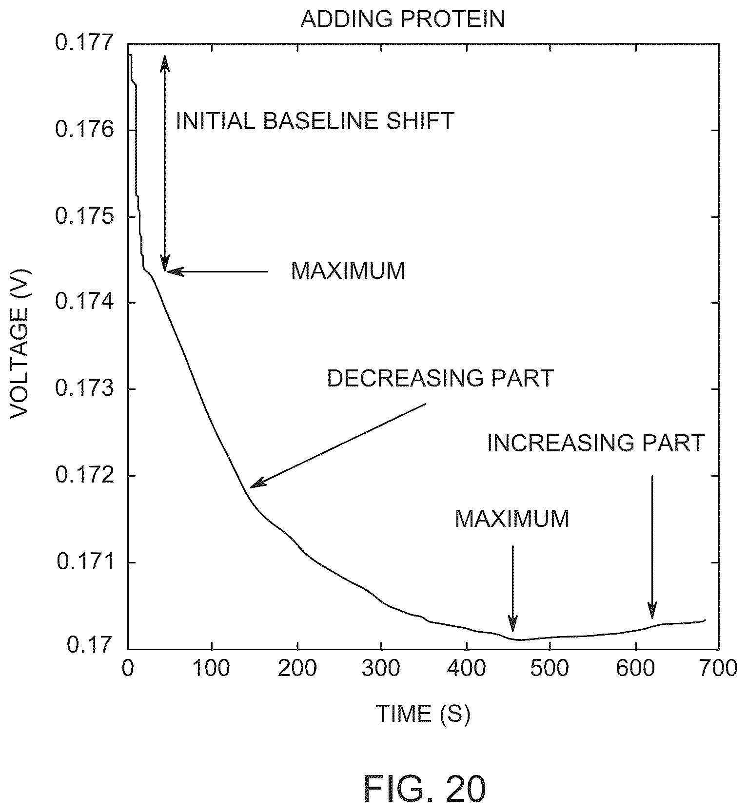 Patent US12097500 Figure 17 – Apparatus and methods for monitoring of biomarkers in blood