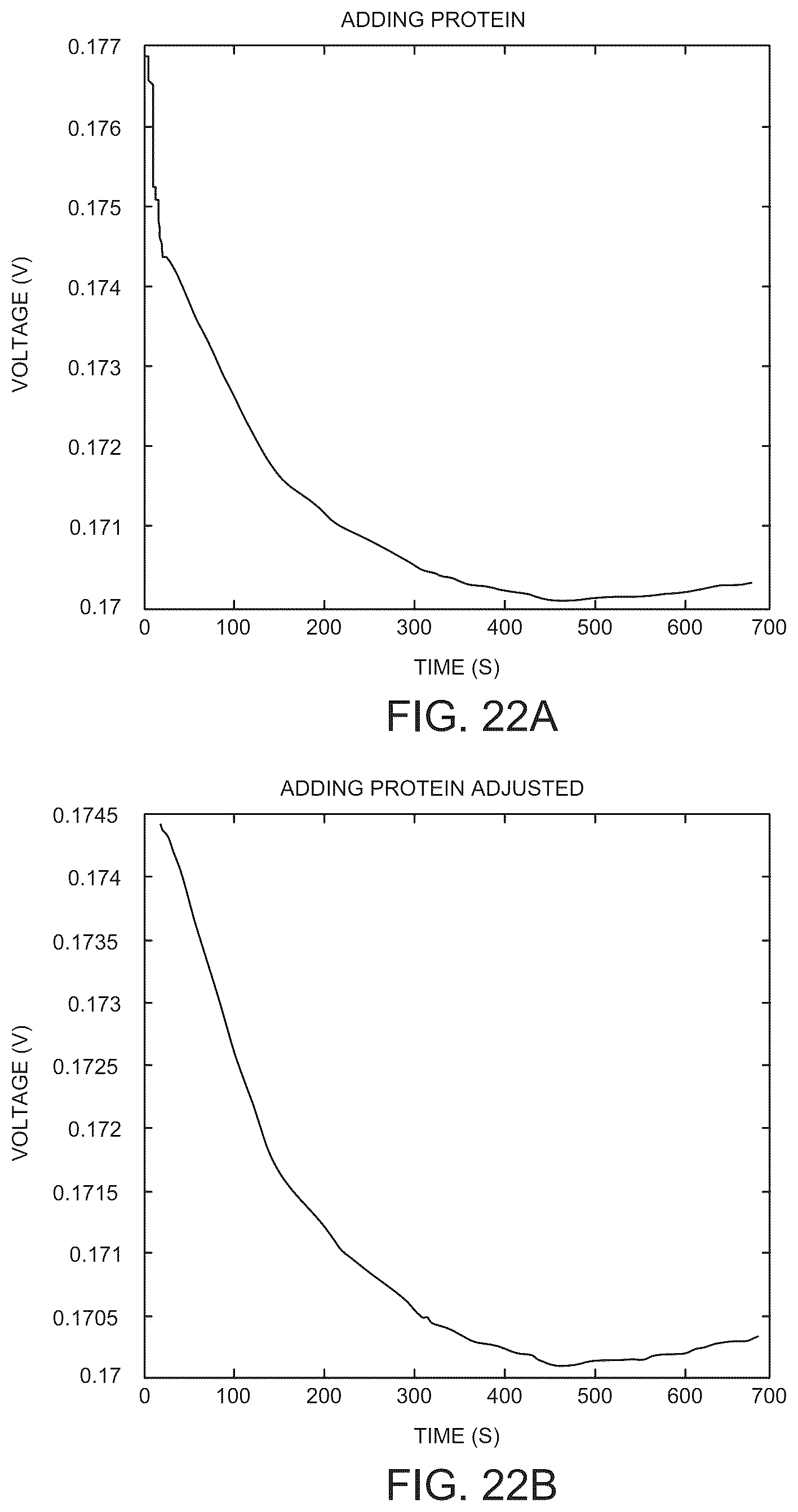 Patent US12097500 Figure 19 – Apparatus and methods for monitoring of biomarkers in blood