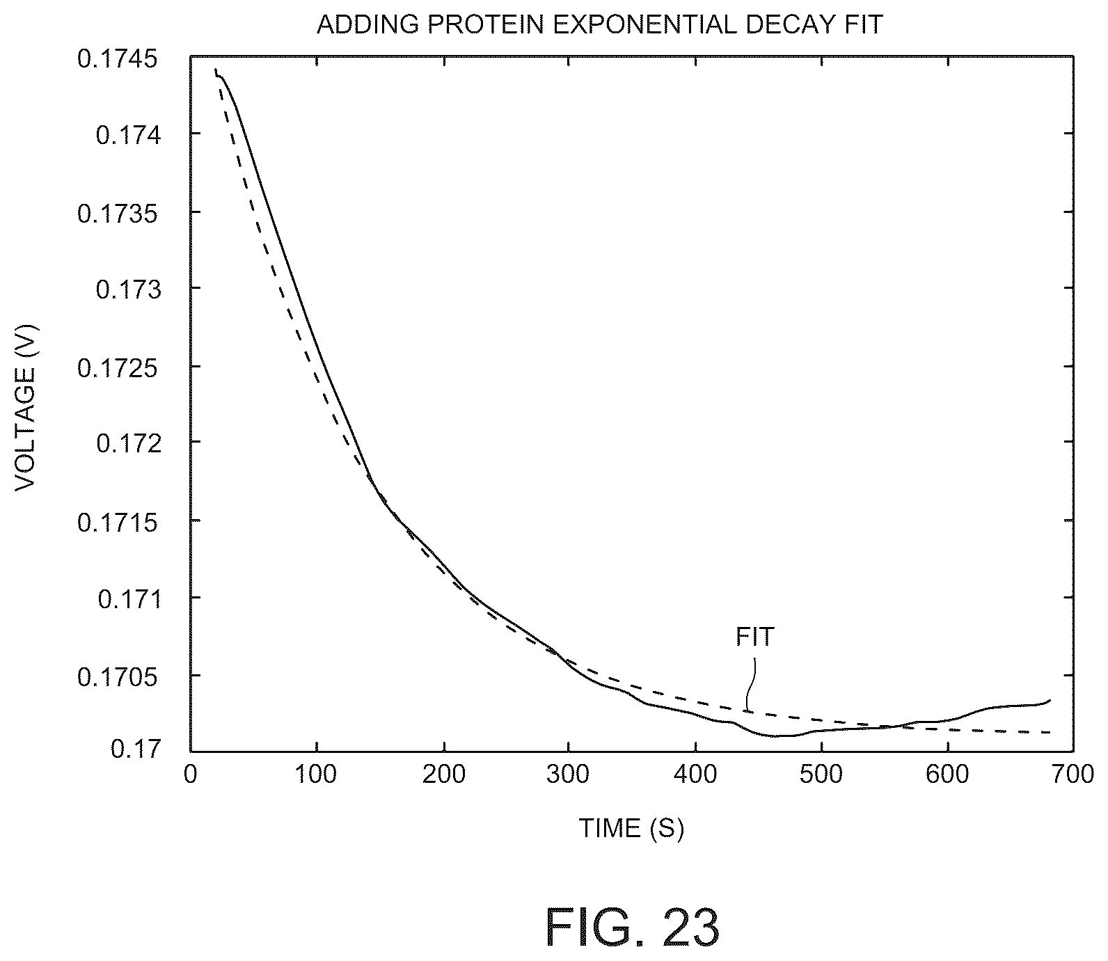 Patent US12097500 Figure 20 – Apparatus and methods for monitoring of biomarkers in blood