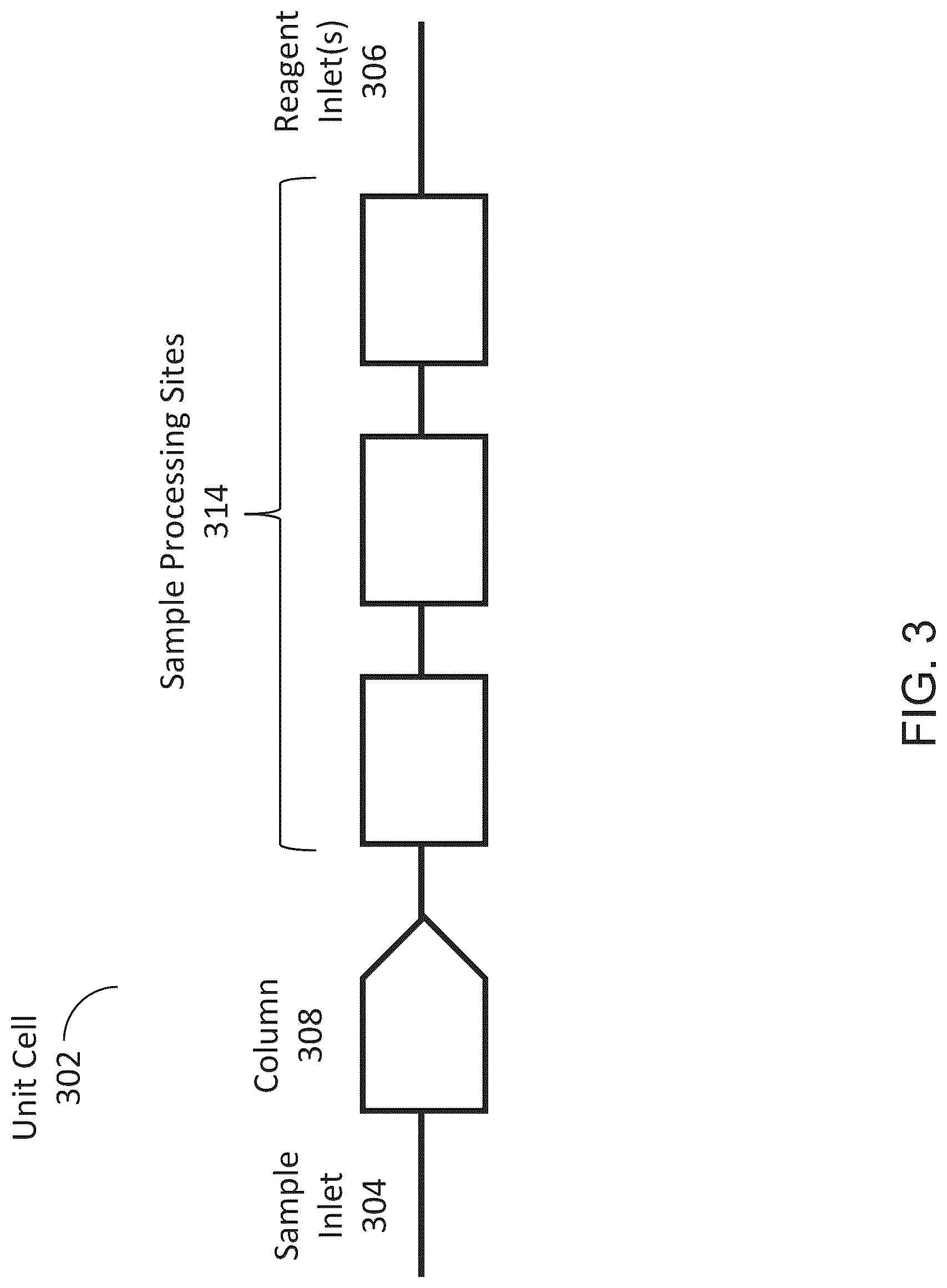 Patent US12097501 Figure 3 – Parallelized sample processing and library prep