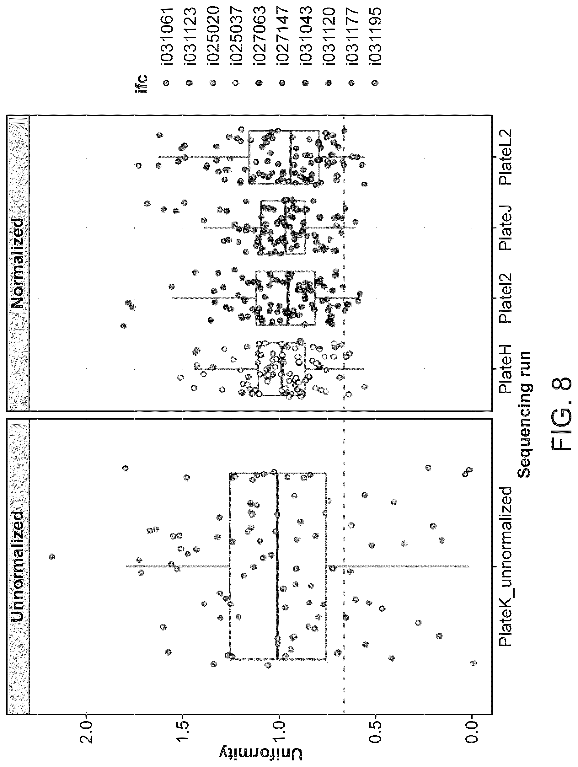 Patent US12097501 Figure 8 – Parallelized sample processing and library prep