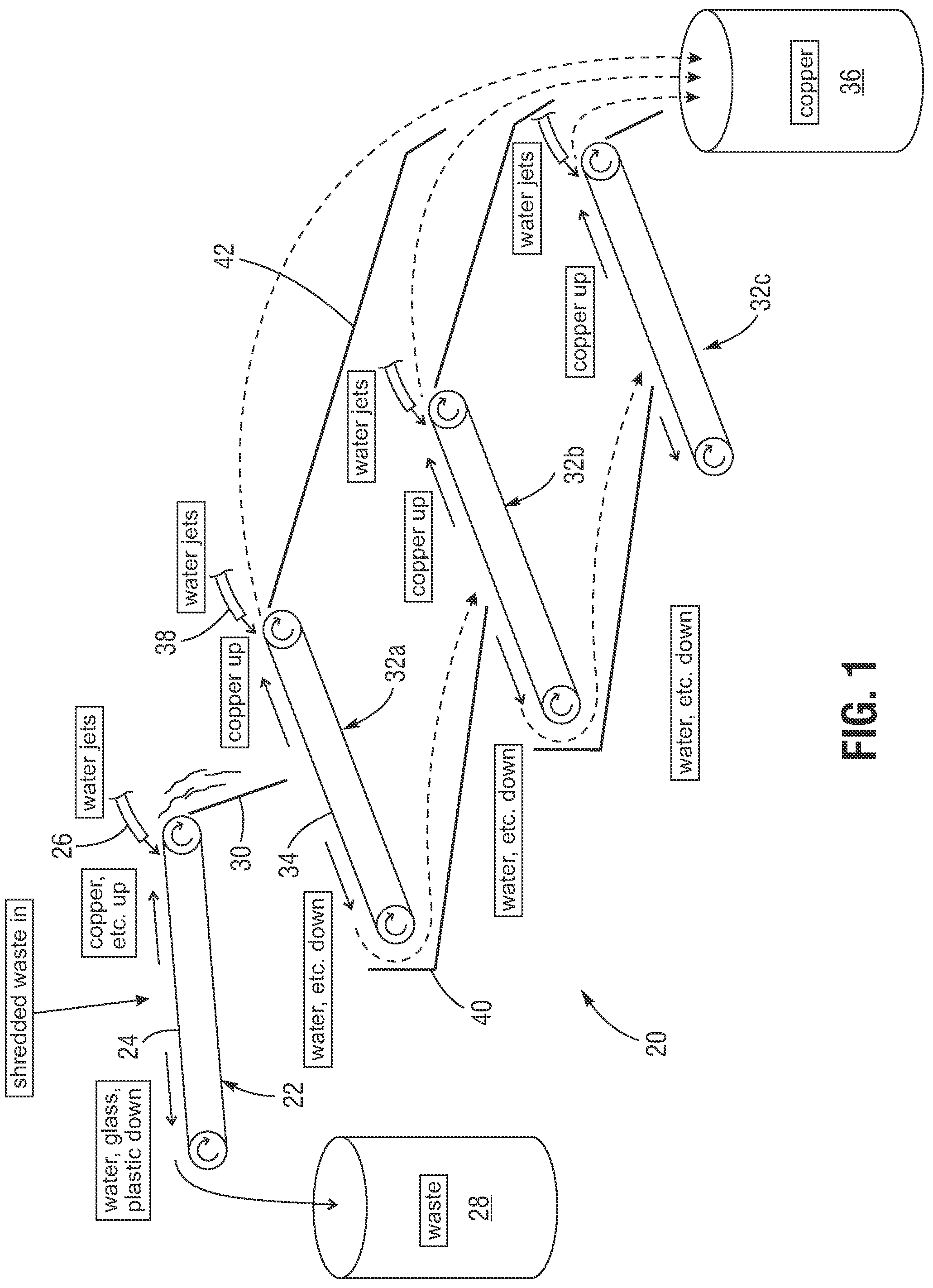 Patent US12097508 Figure 1 – Metal filament recovery system