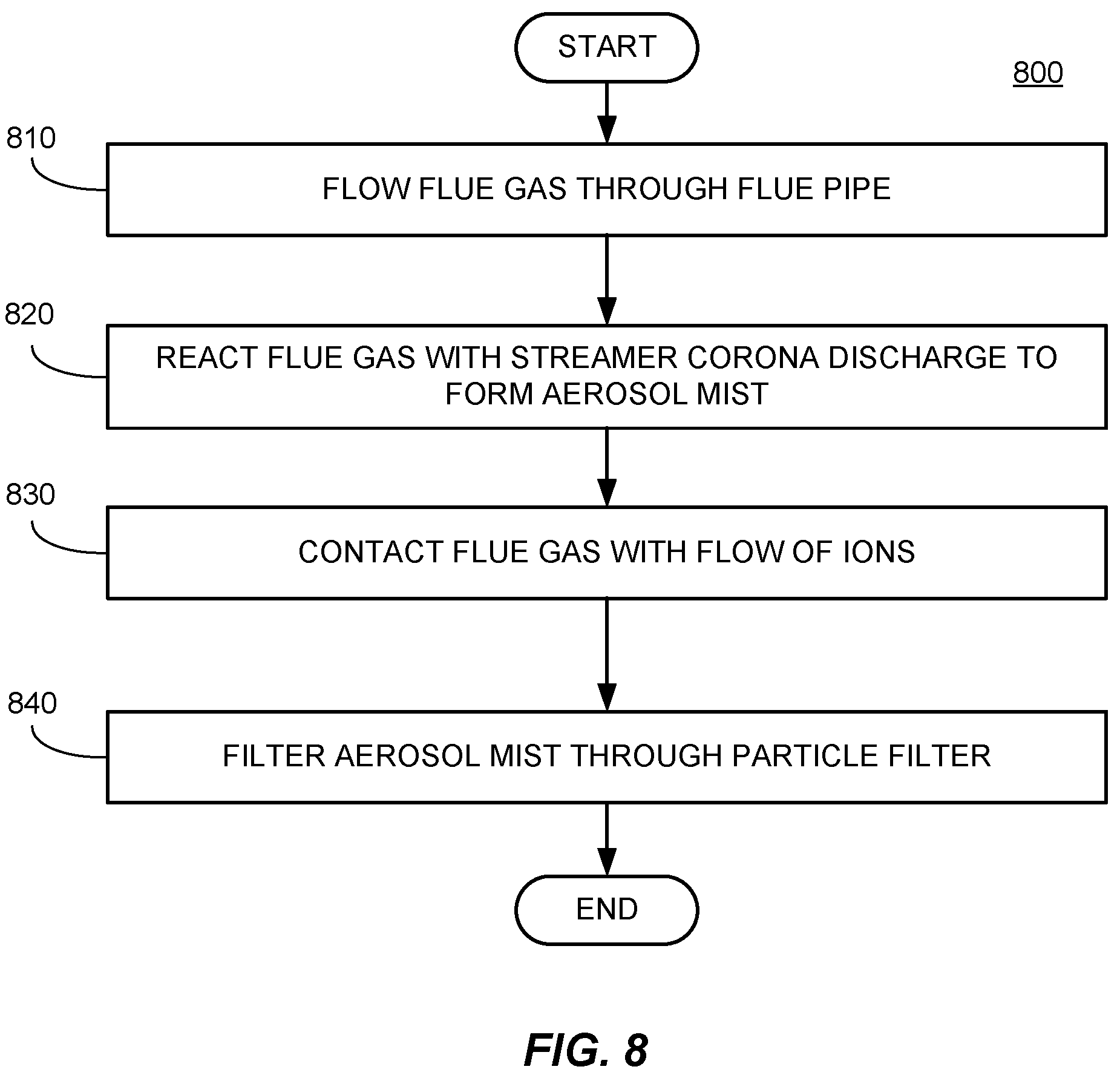 Patent US12097509 Figure 8 – Flue pipe systems and methods of purifying flue gases