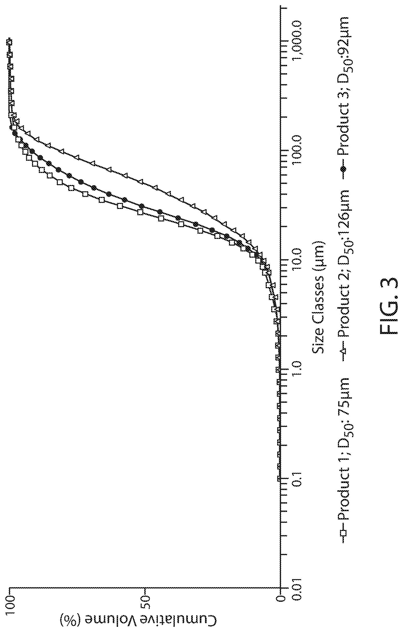 Patent US12097511 Figure 3 – Process for separation of dry food and feed materials using a tribo-electrostatic separator device