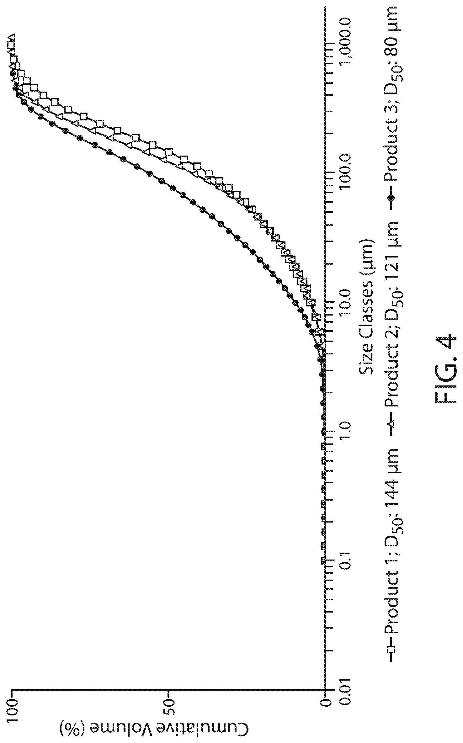 Patent US12097511 Figure 4 – Process for separation of dry food and feed materials using a tribo-electrostatic separator device