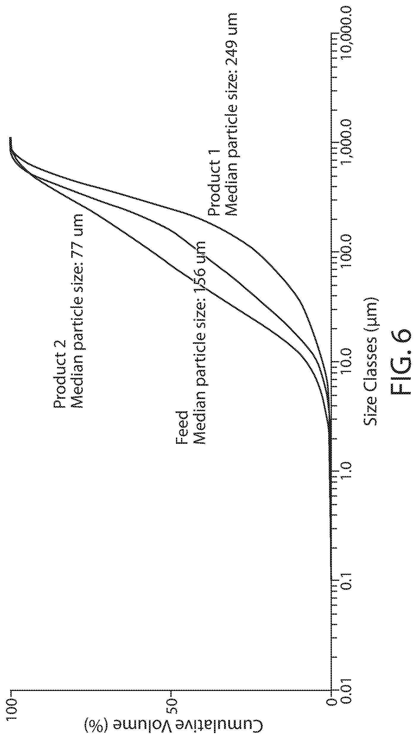Patent US12097511 Figure 6 – Process for separation of dry food and feed materials using a tribo-electrostatic separator device