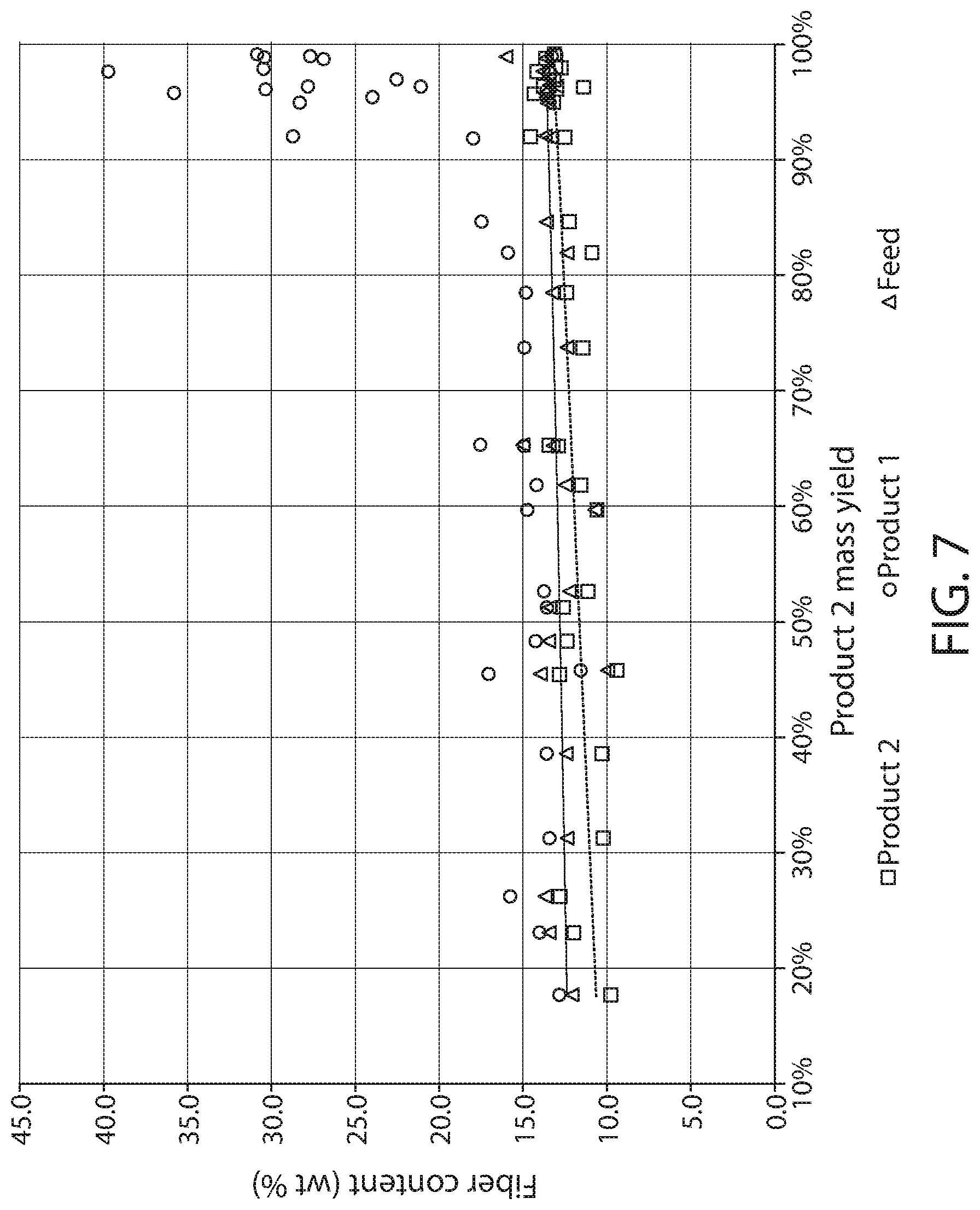 Patent US12097511 Figure 7 – Process for separation of dry food and feed materials using a tribo-electrostatic separator device