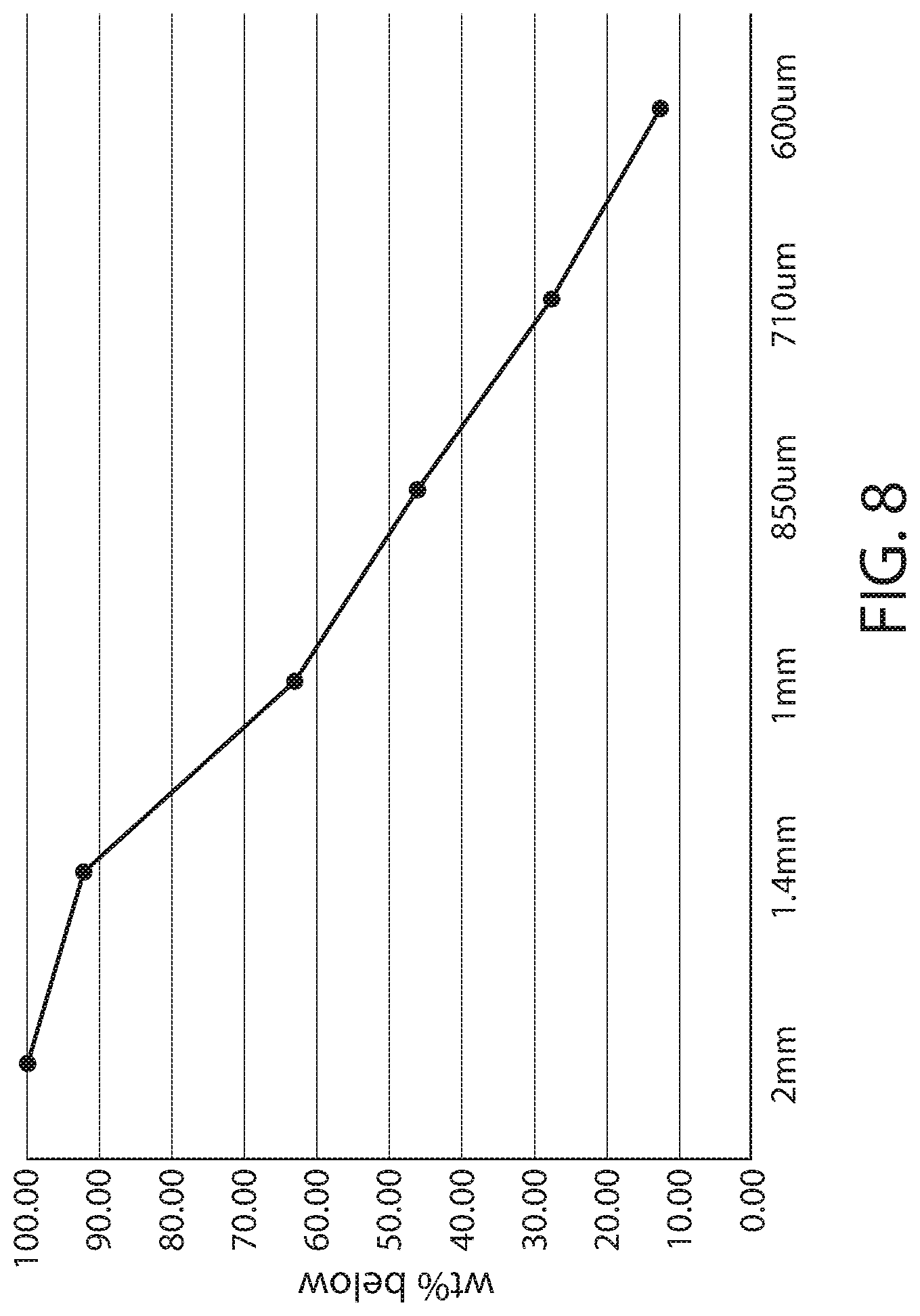 Patent US12097511 Figure 8 – Process for separation of dry food and feed materials using a tribo-electrostatic separator device
