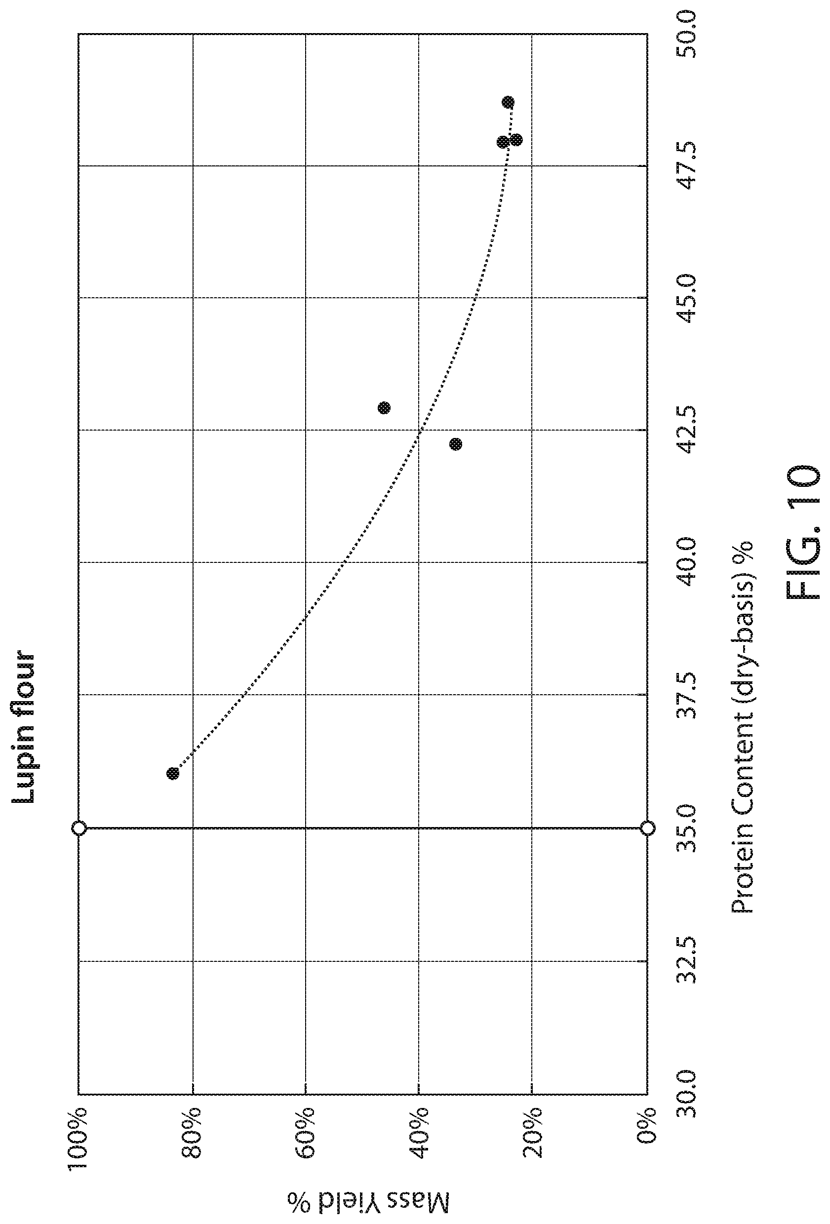 Patent US12097511 Figure 10 – Process for separation of dry food and feed materials using a tribo-electrostatic separator device
