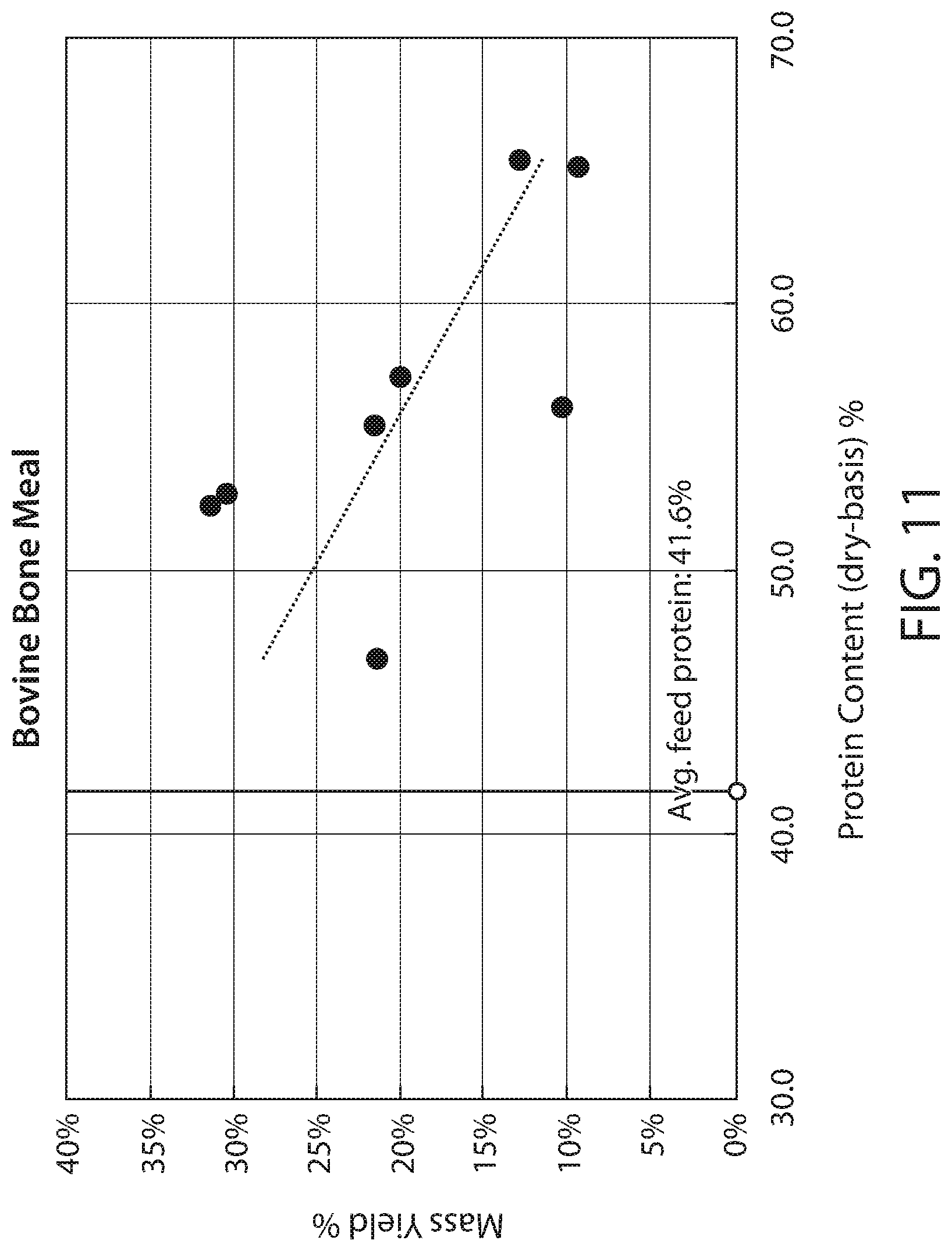 Patent US12097511 Figure 11 – Process for separation of dry food and feed materials using a tribo-electrostatic separator device