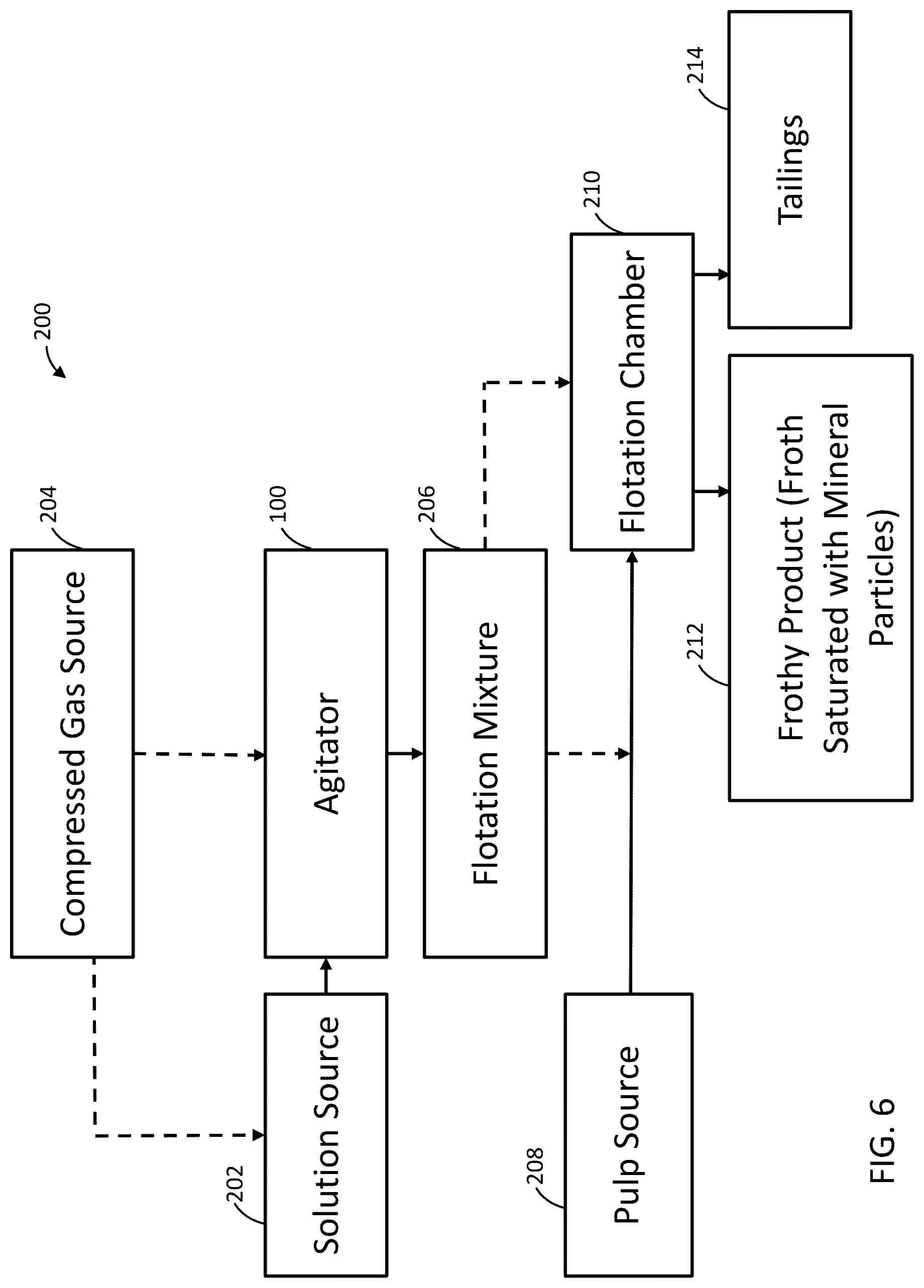 Patent US12097512 Figure 7 – System and method for saturation of a multicomponent medium with active microbubbles