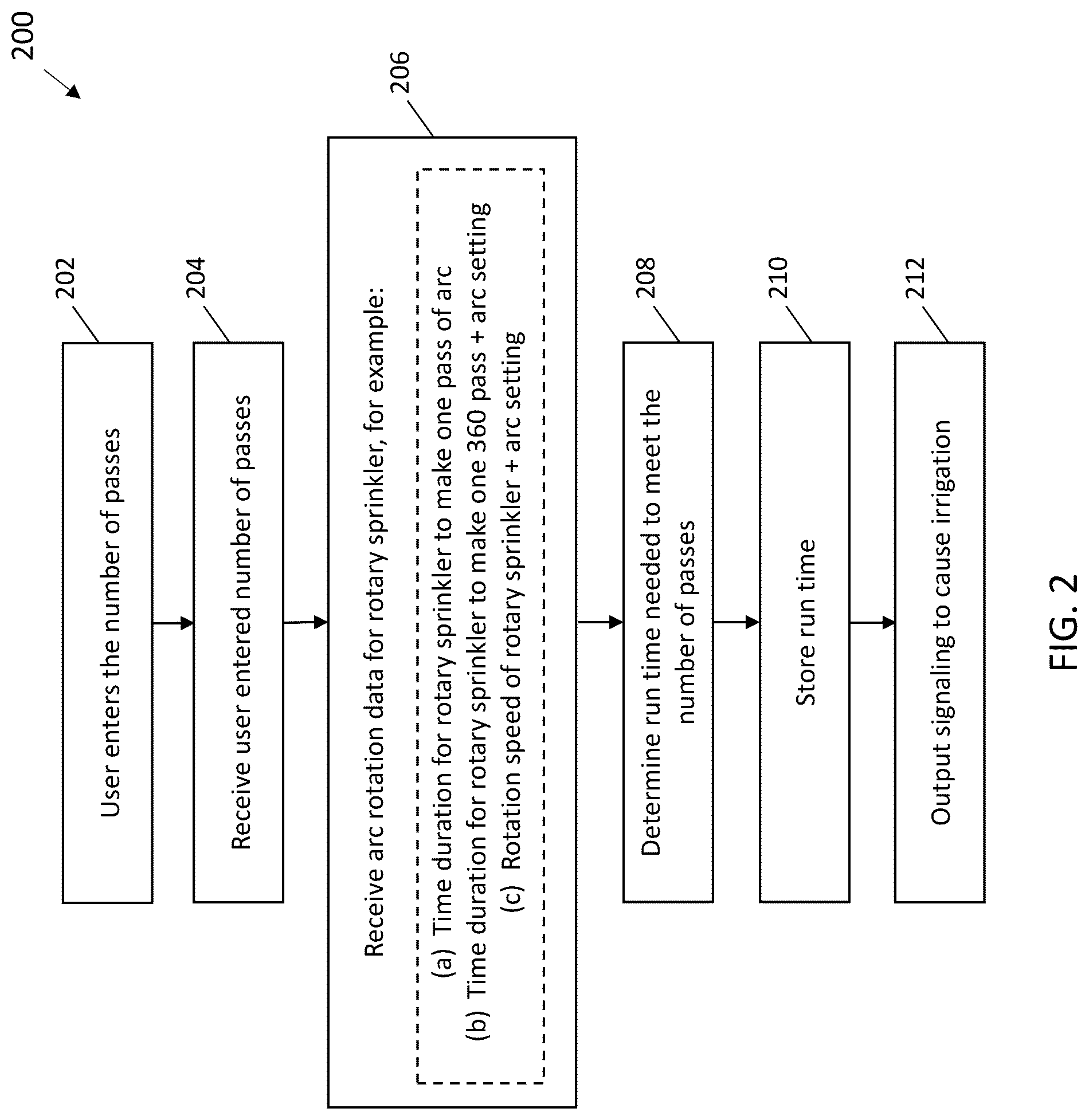 Patent US12097516 Figure 2 – Irrigation control based on a user entered number of watering passes