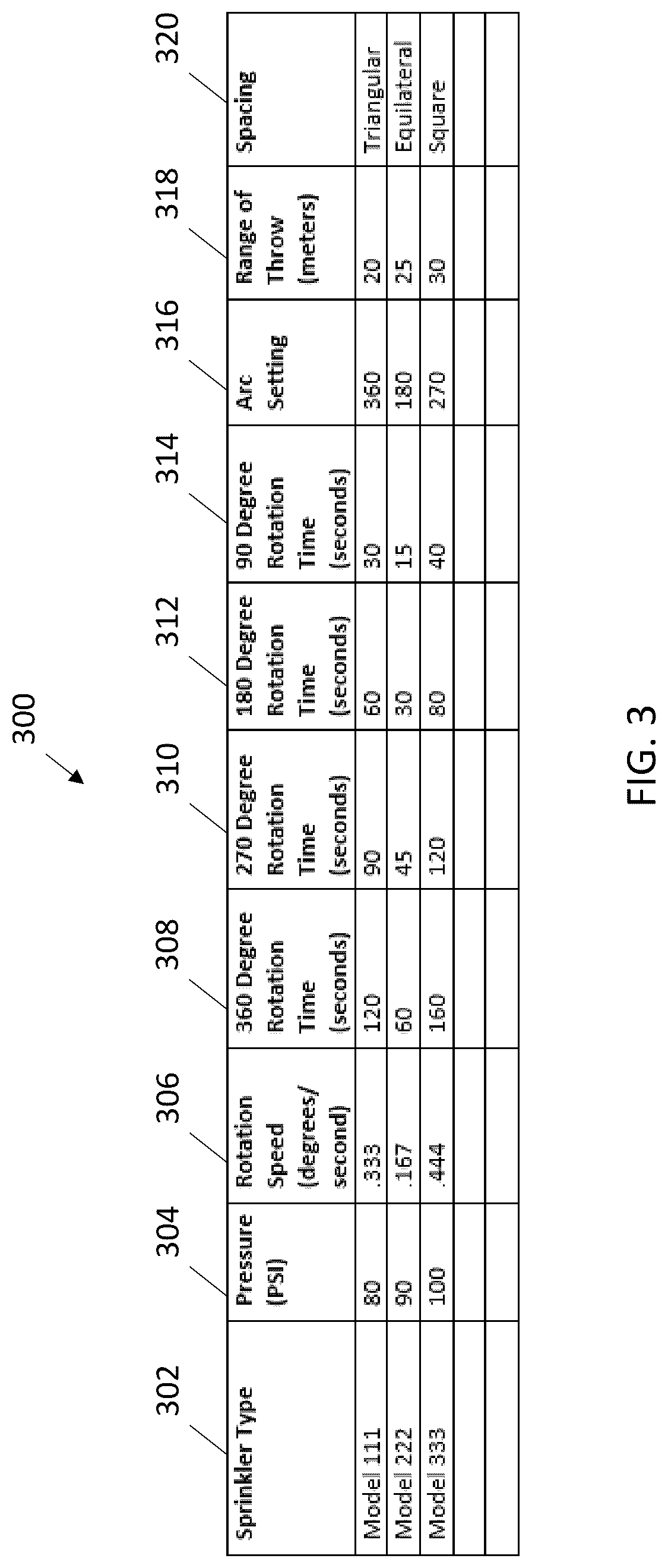 Patent US12097516 Figure 3 – Irrigation control based on a user entered number of watering passes
