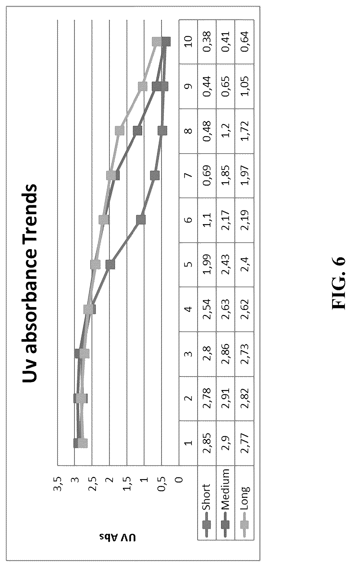 Patent US12097521 Figure 4 – Apparatus and method for precision coating of ophthalmic lenses with photochromic coatings
