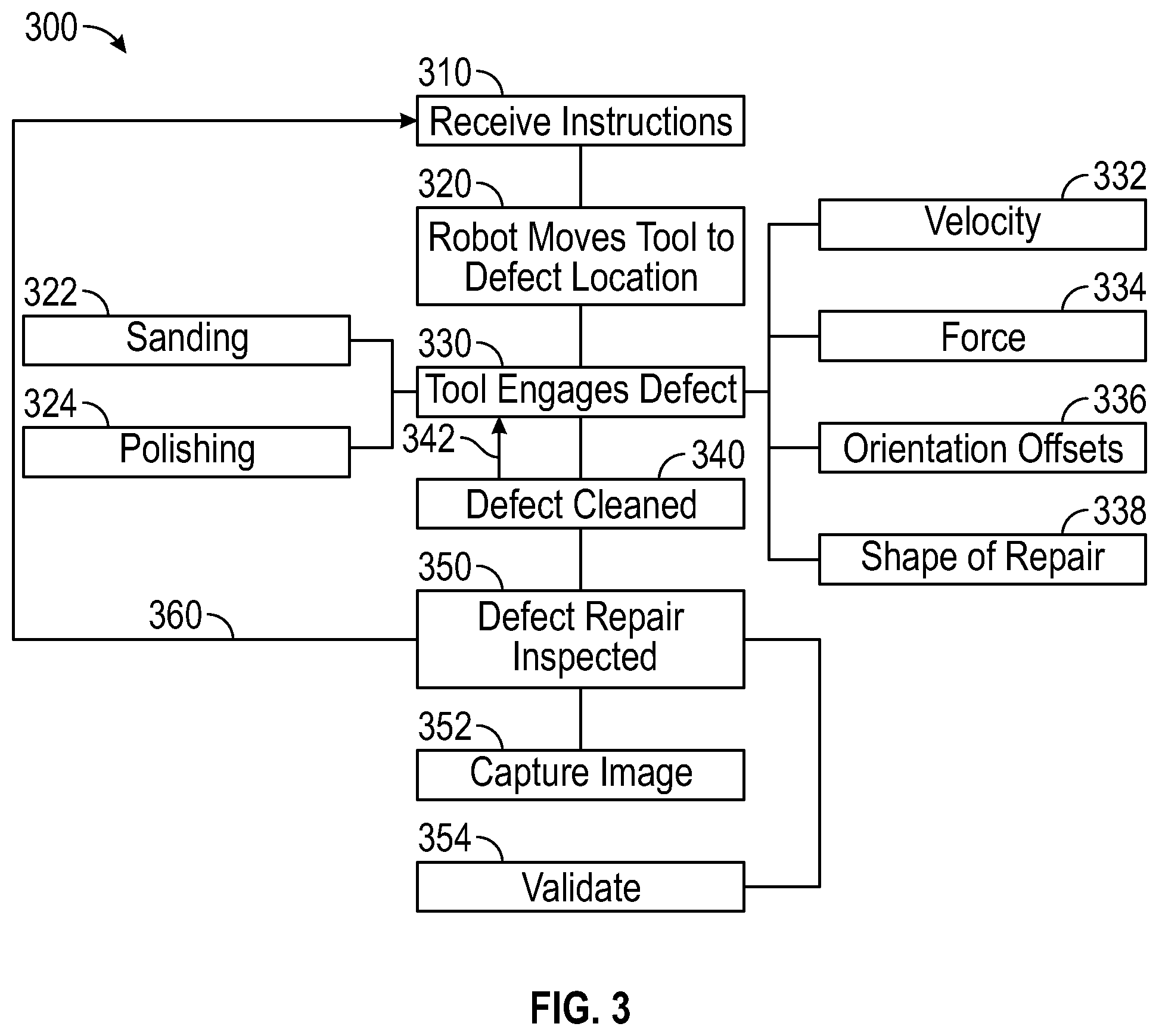 Patent US12097528 Figure 3 – Robotic repair control systems and methods