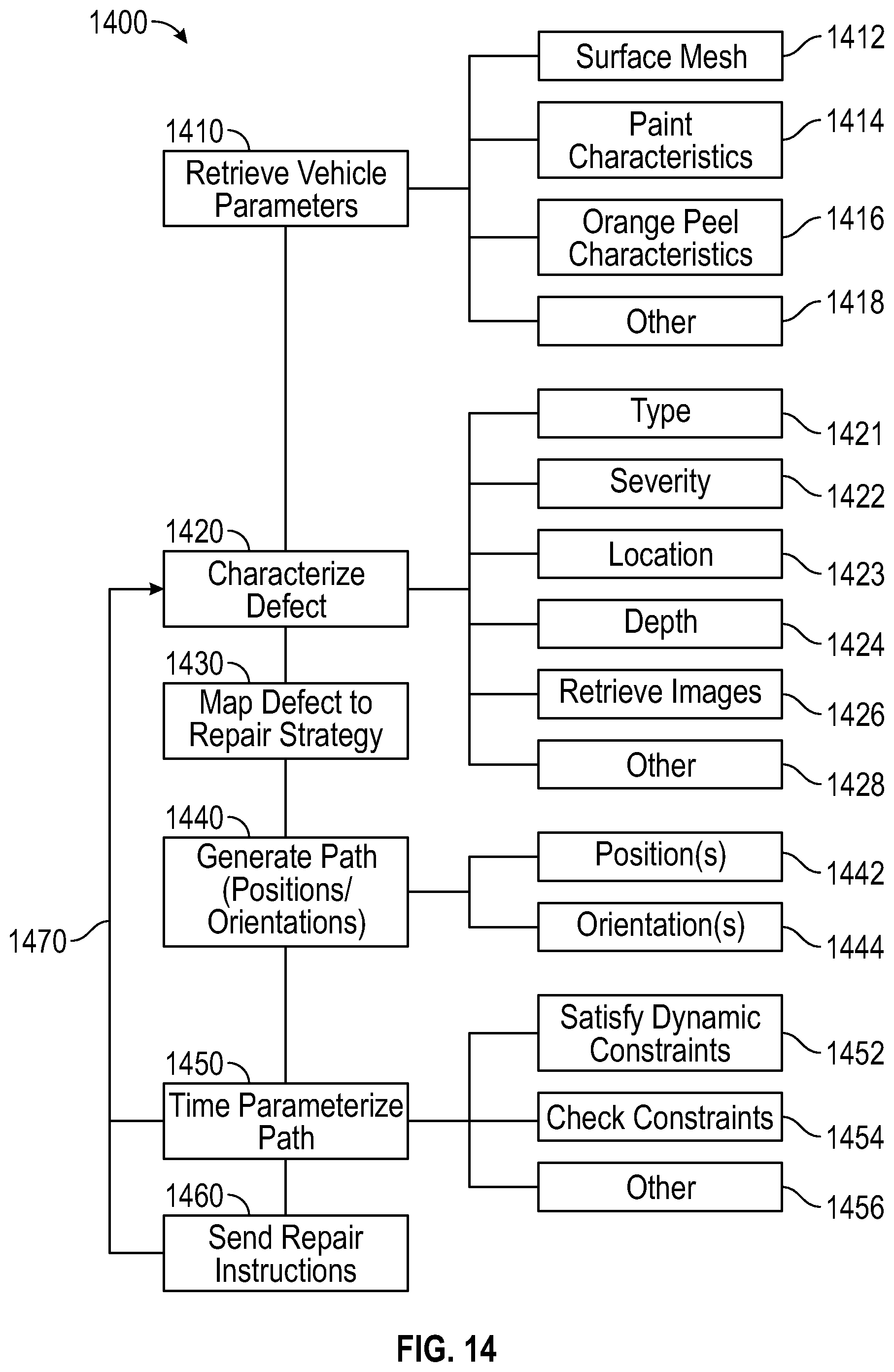 Patent US12097528 Figure 14 – Robotic repair control systems and methods