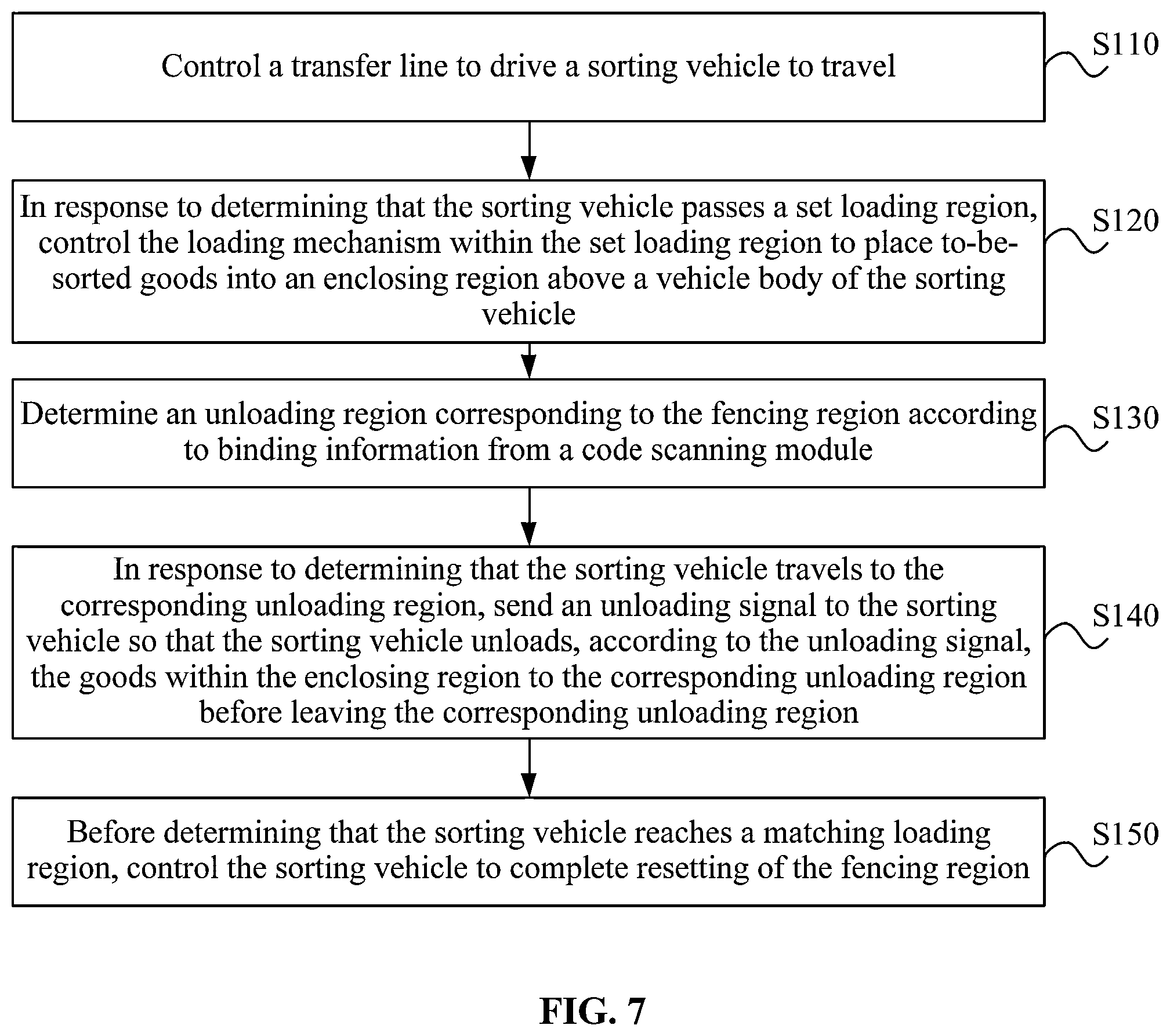 Patent US12097535 Figure 6 – Sorting vehicle, goods sorting system, and goods sorting method
