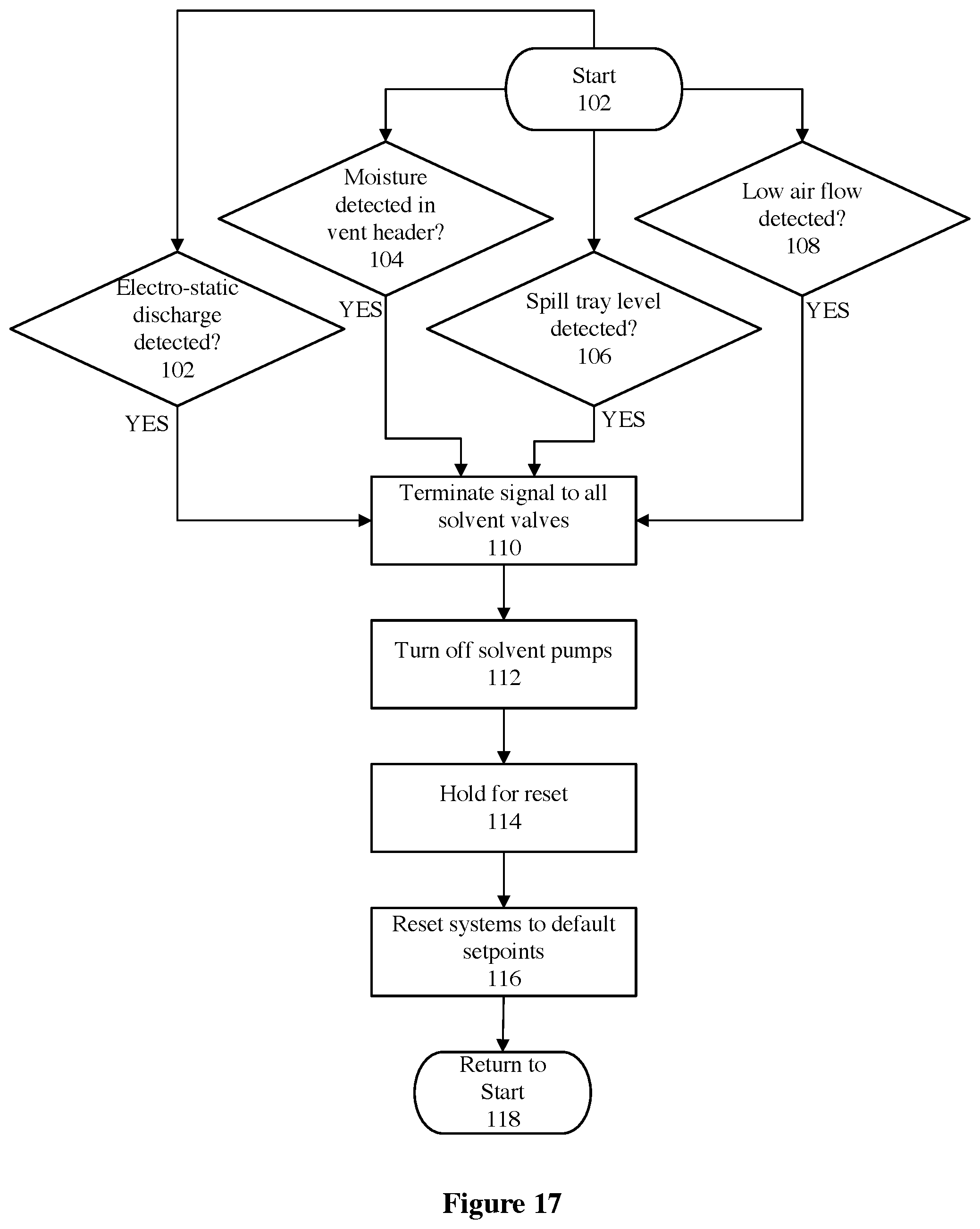 Patent US12097537 Figure 12 – Solvent containment and process interlocking system