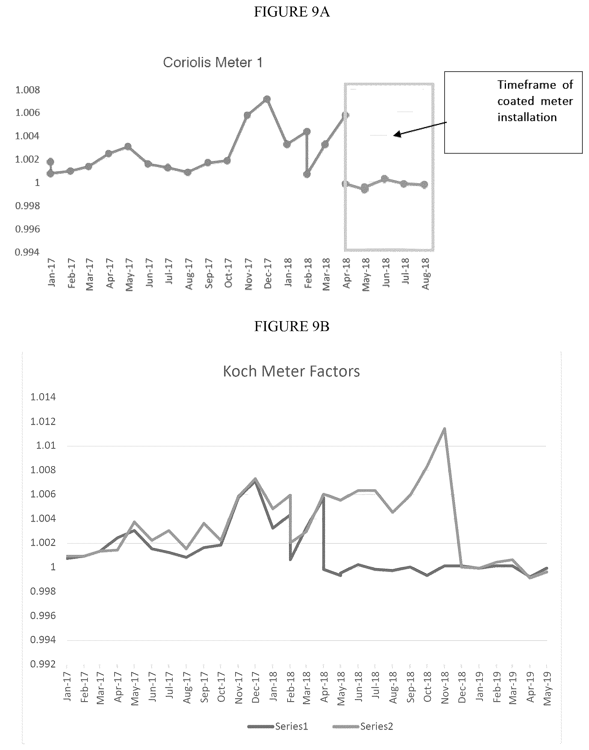 Patent US12097538 Figure 9 – Preventing fouling of crude oil equipment