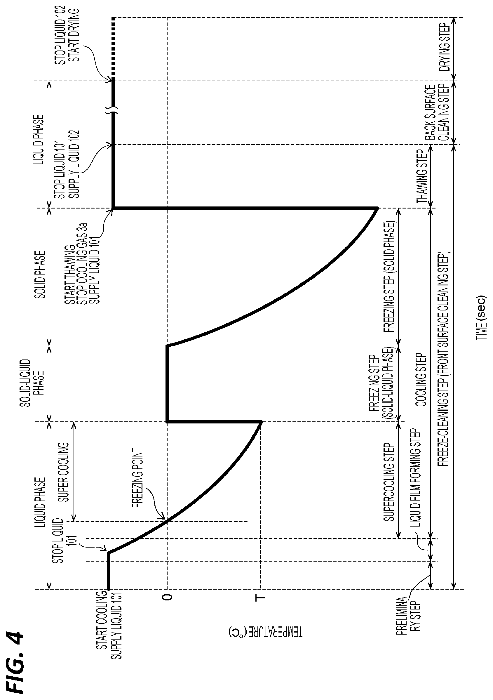 Patent US12097541 Figure 4 – Substrate processing apparatus